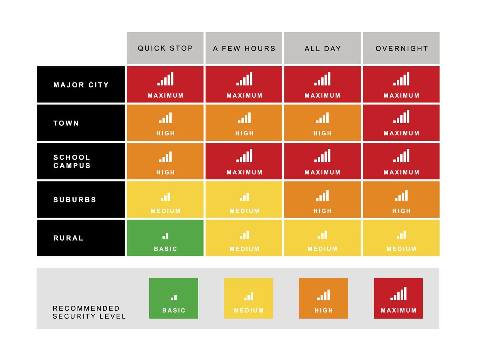 Hiplok Z-Lok, cyan - Bild 7