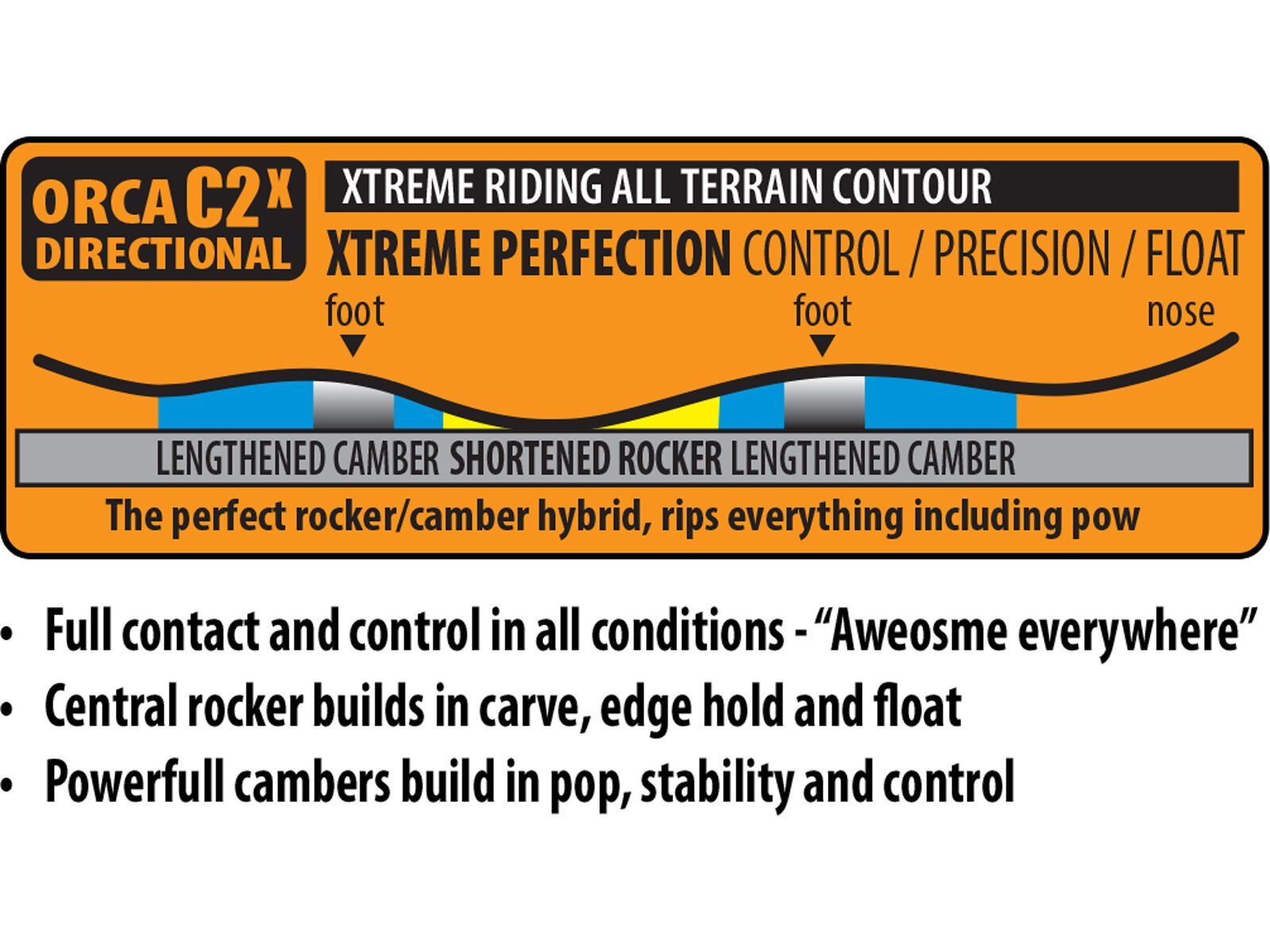 Lib Tech T.Rice Orca - Bild 3