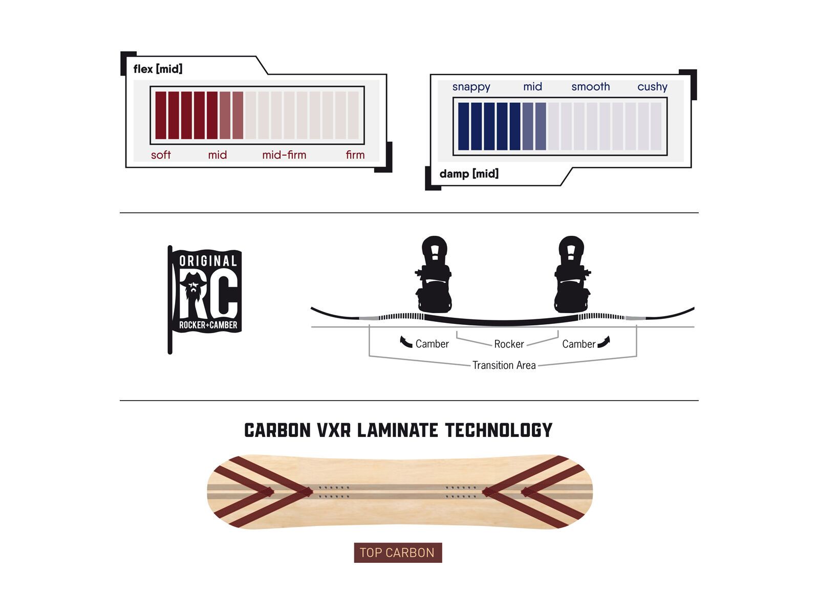 Never Summer Snowtrooper X - Bild 2