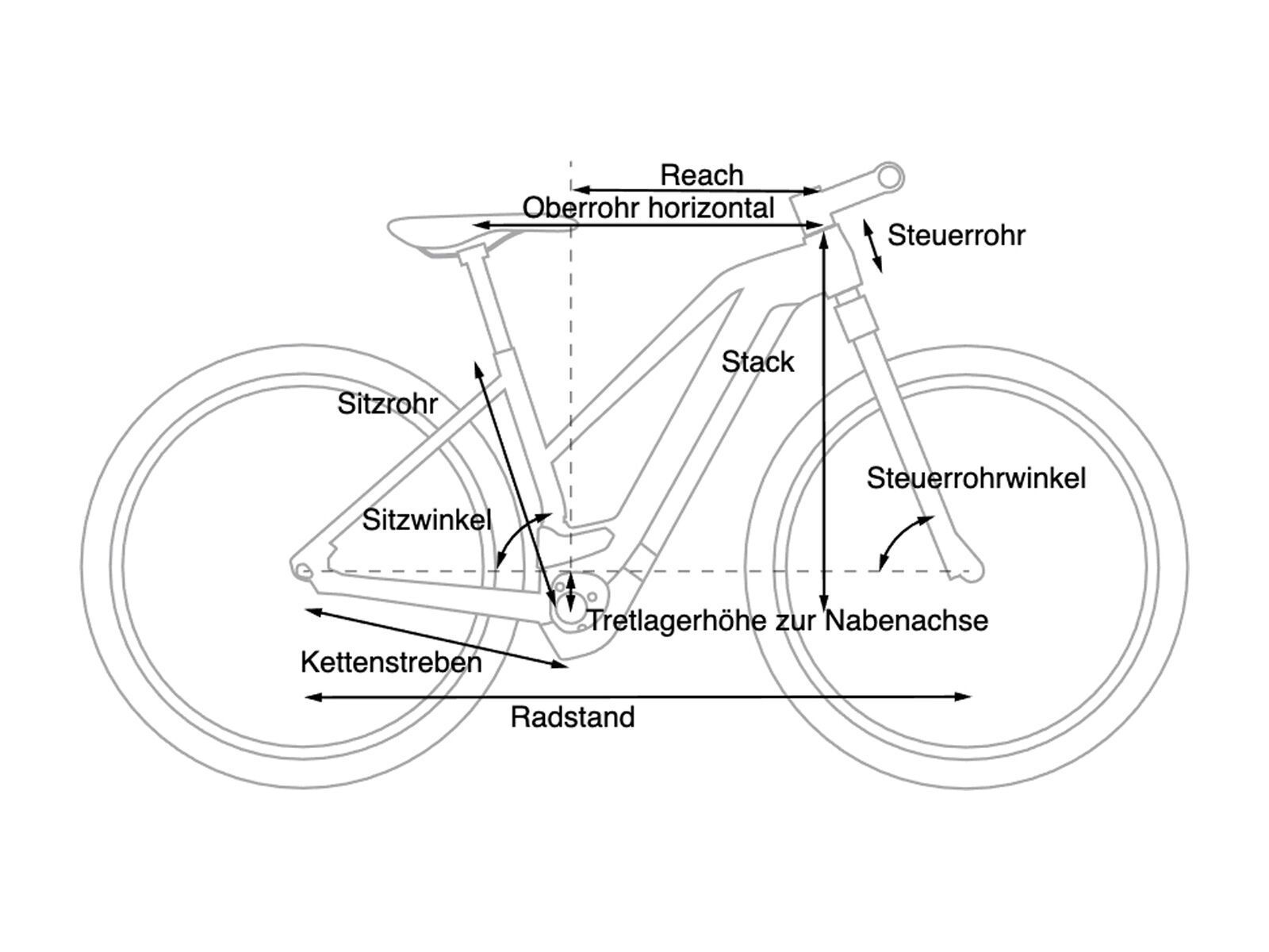 Cube Reaction Hybrid EXC 750 29 Trapeze, green´n´flashgreen - Bild 5