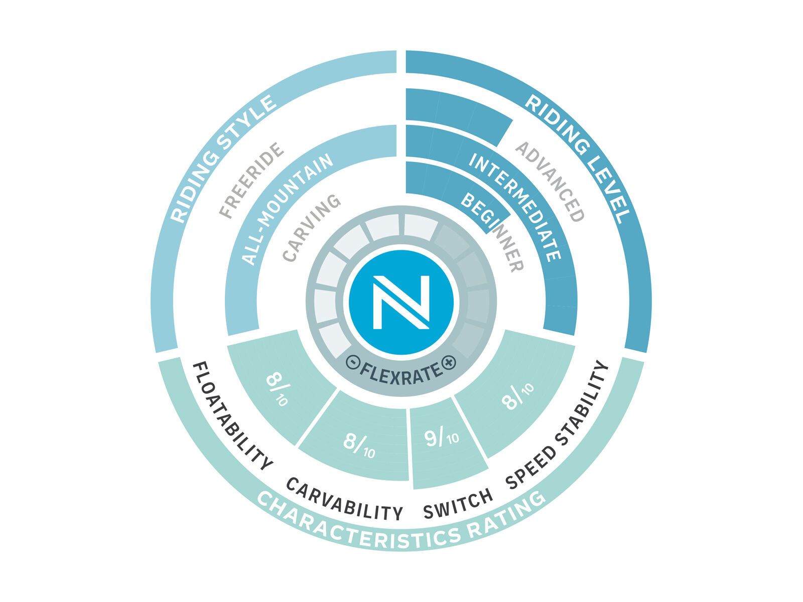 Nidecker Merc - Bild 3