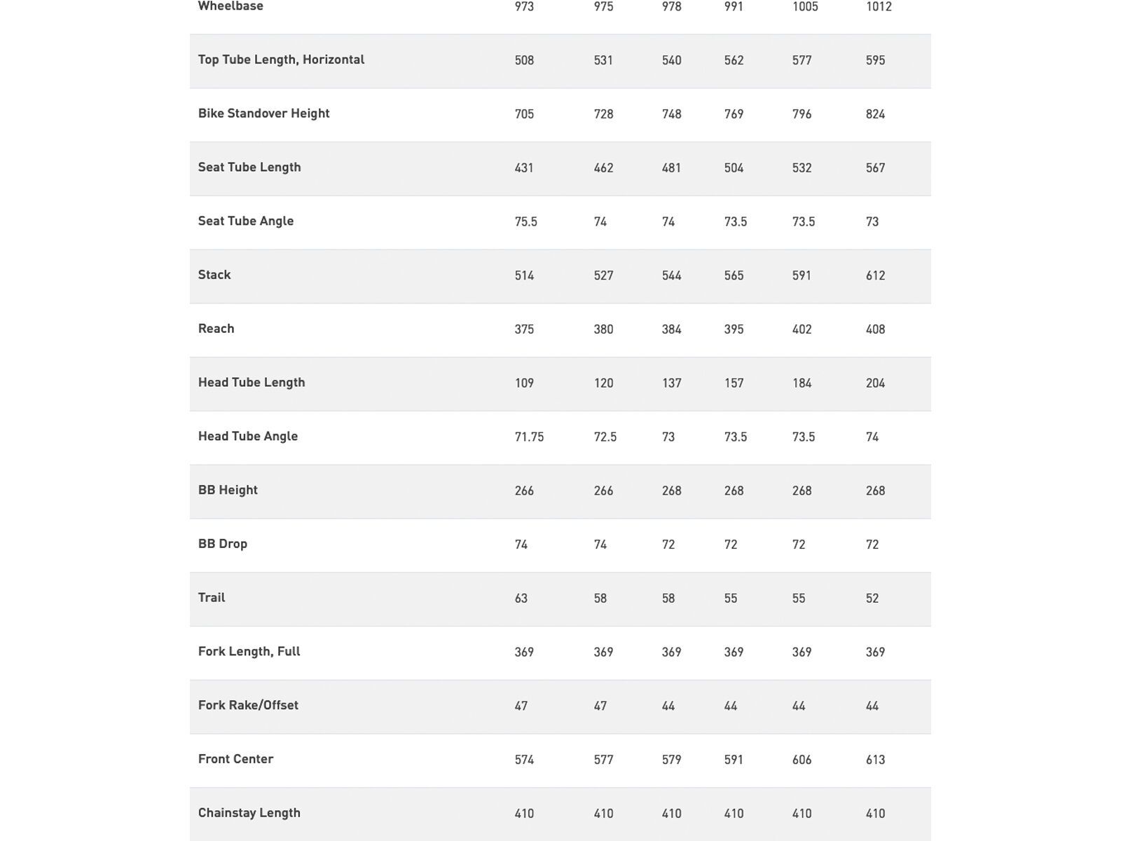 Specialized S-Works Aethos RTP Frameset, satin carbon/jet fuel - Bild 2