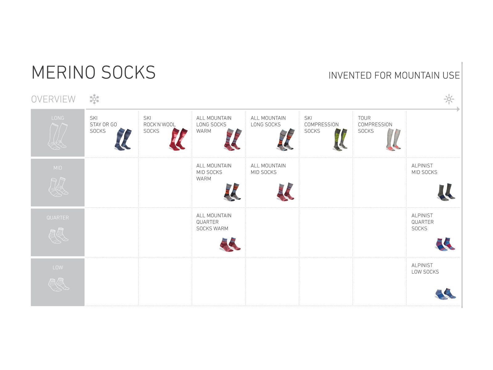 Ortovox Merino Alpinist Quarter Socks W, hot coral - Bild 2
