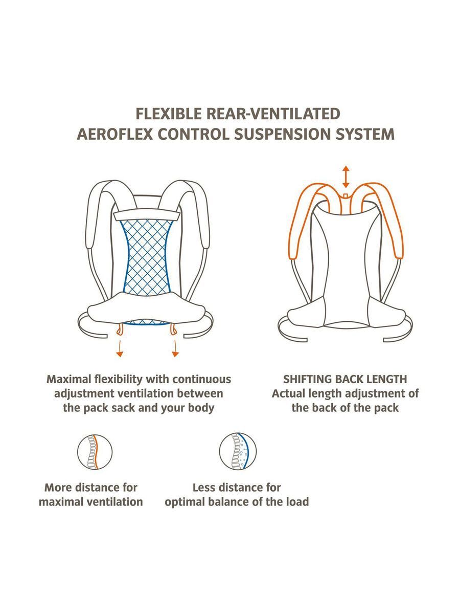 Vaude Bike Alpin Pro 28 +, black - Bild 4
