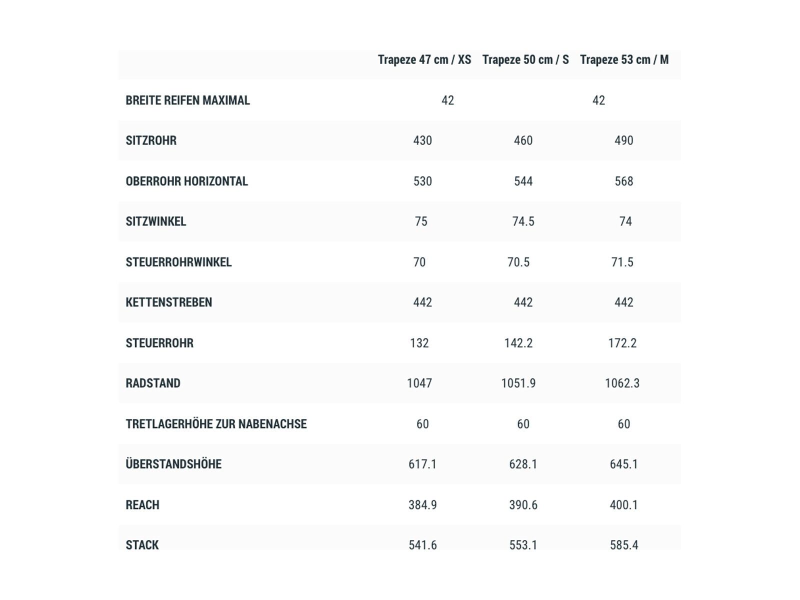 Cube SL Road Pro FE Trapeze, lunar´n´green - Bild 5
