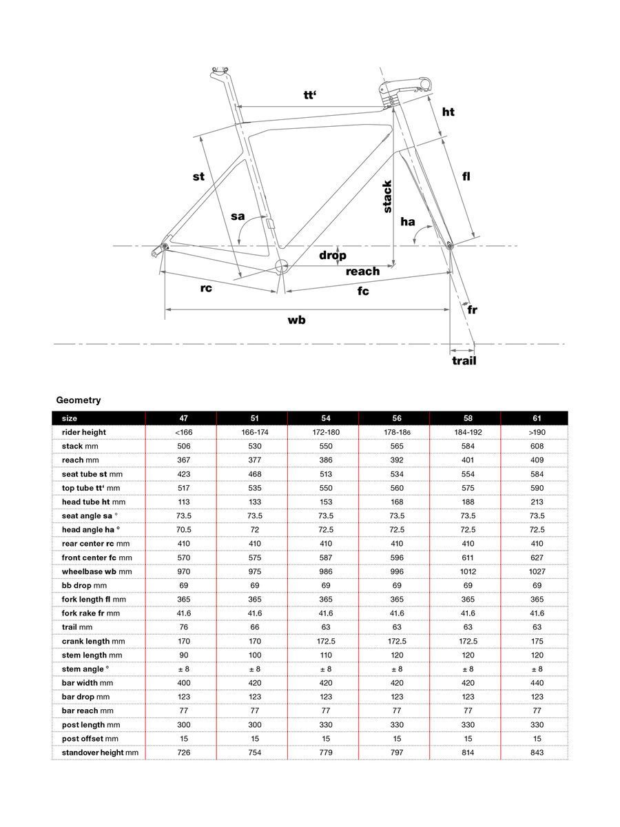 BMC Teammachine SLR01 Disc Three, off white & super red - Bild 2