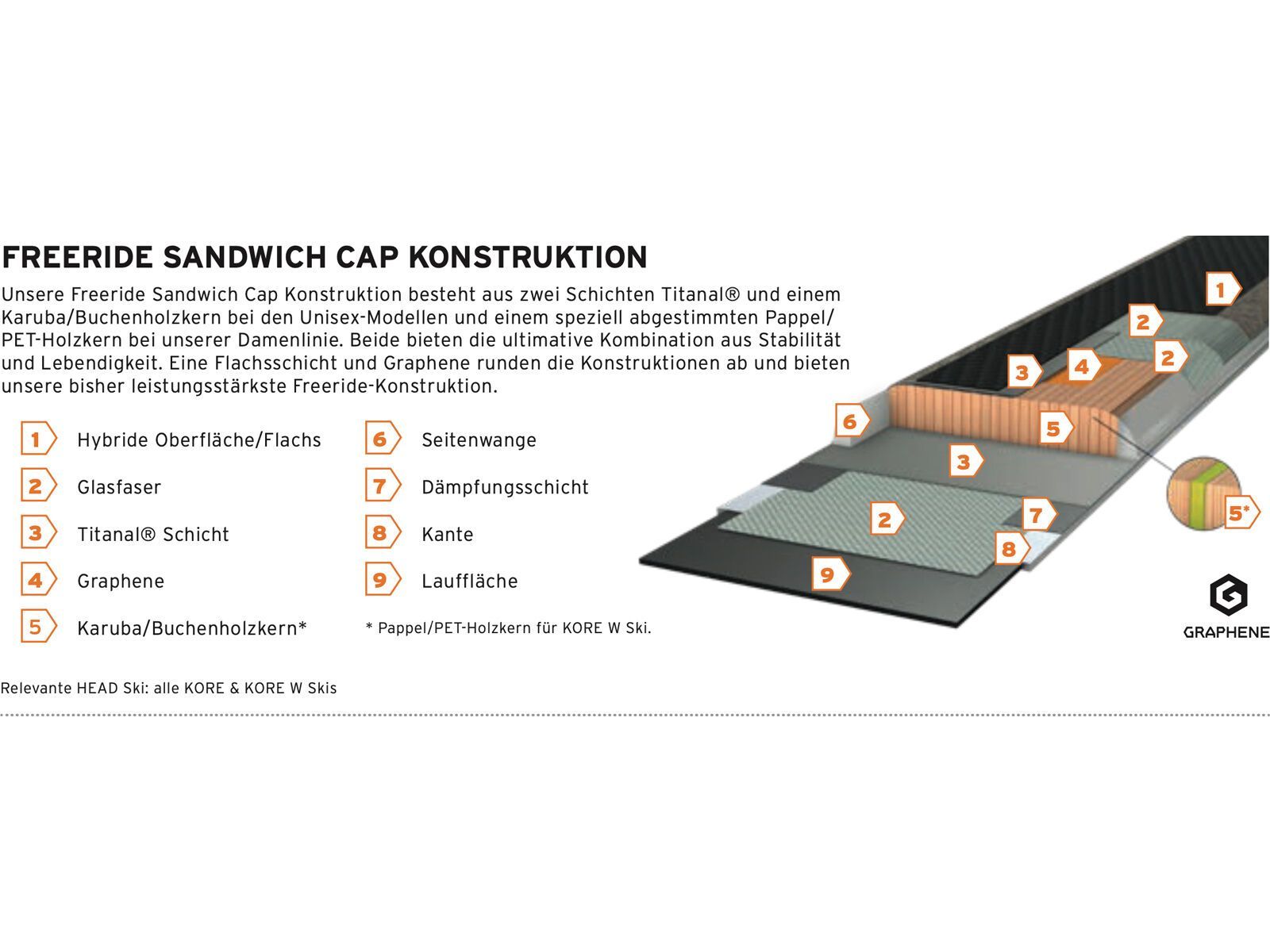 Head Kore 106 Ti - Bild 3