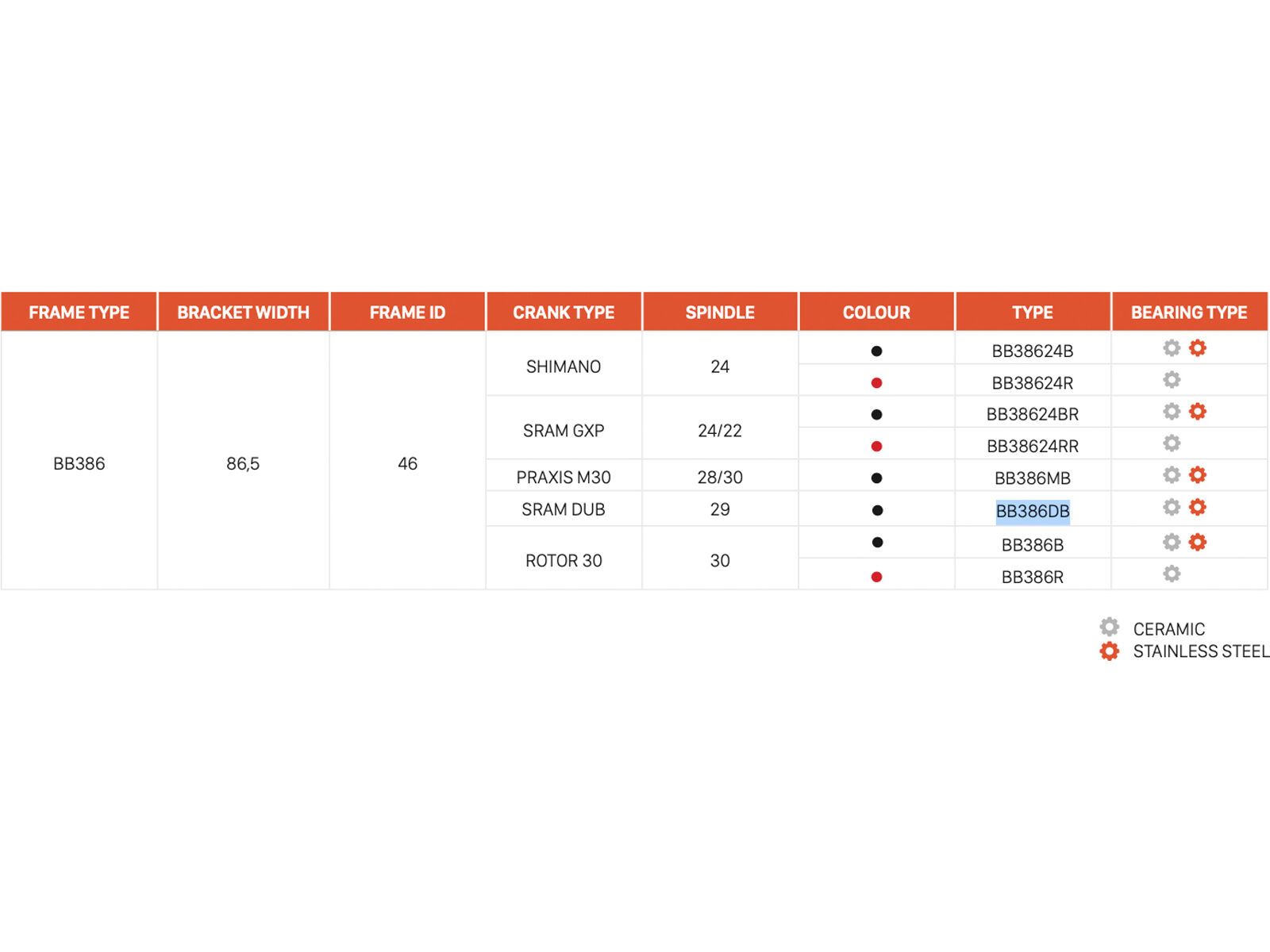 CEMA BB386 Interlock SRAM DUB - Keramik, black - Bild 2