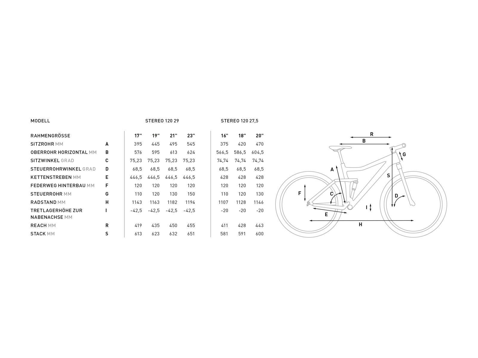 Cube Stereo 120 Race 29, blue´n´green - Bild 2