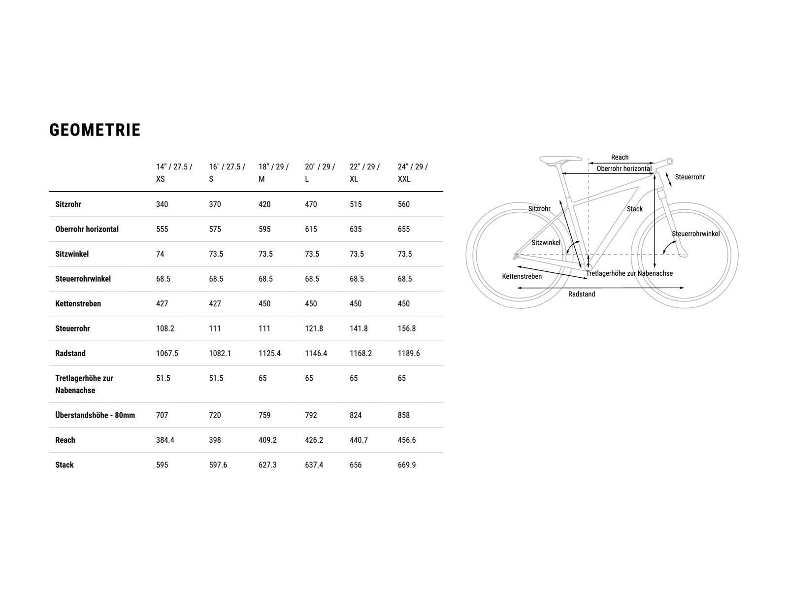 Cube Acid 27.5, metalolive´n´black - Bild 11