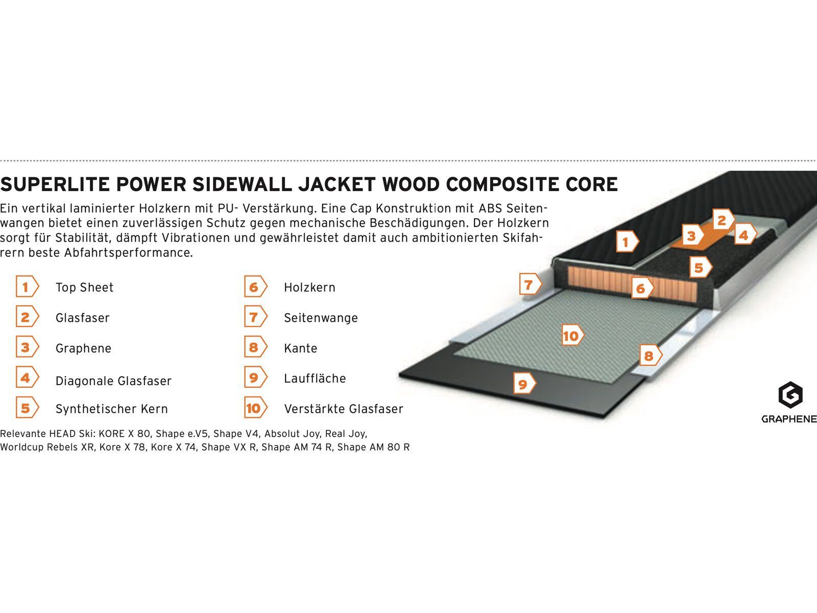 Head Absolut Joy + Joy 9 GW SLR, solid white - Bild 2