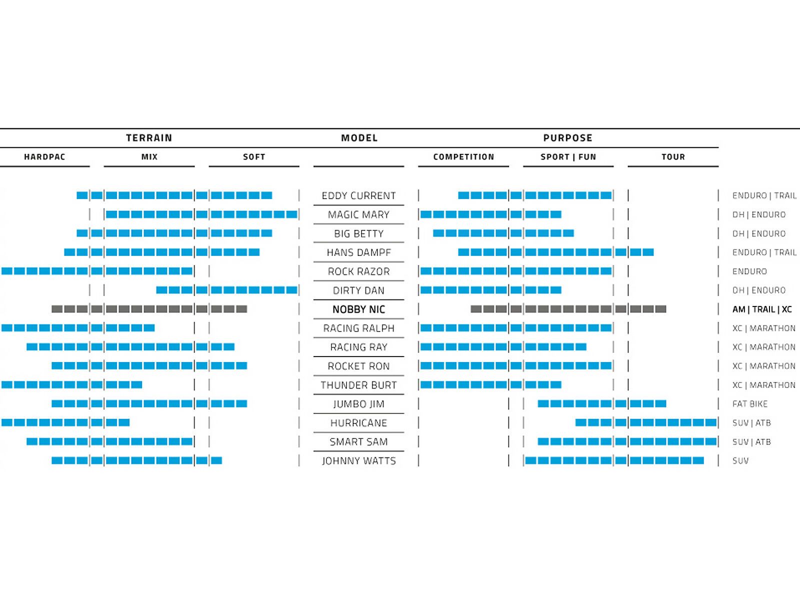 Schwalbe Nobby Nic Evo Addix Speedgrip Super Ground - 27.5 Zoll - Bild 4