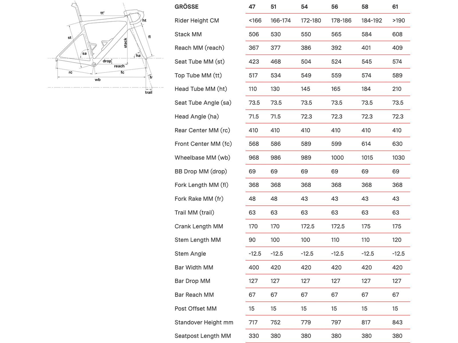 BMC Teammachine SLR01 Three, turquoise/black - Bild 14