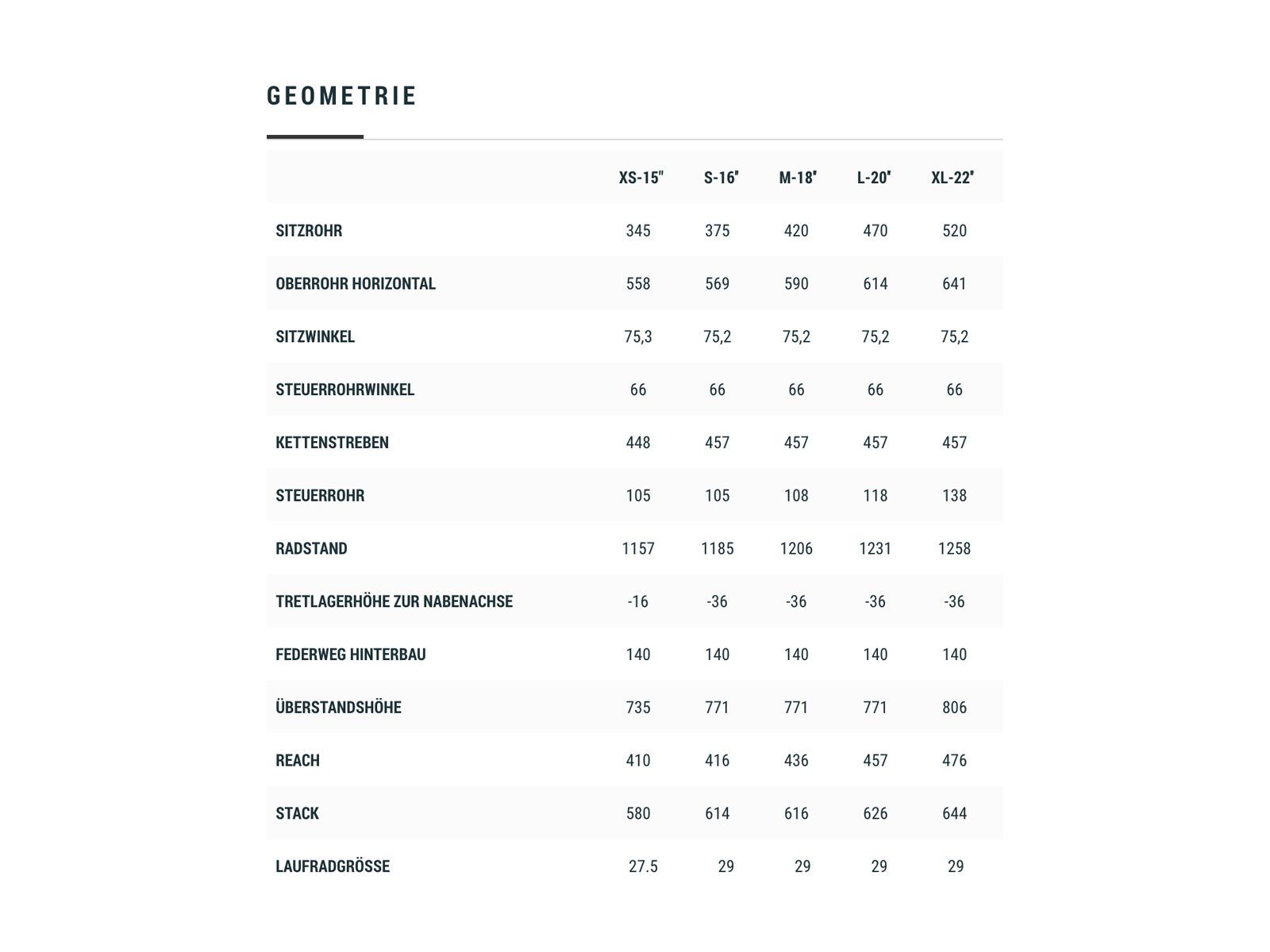 Cube Stereo Hybrid 140 HPC Race 625 29, black´n´grey - Bild 6