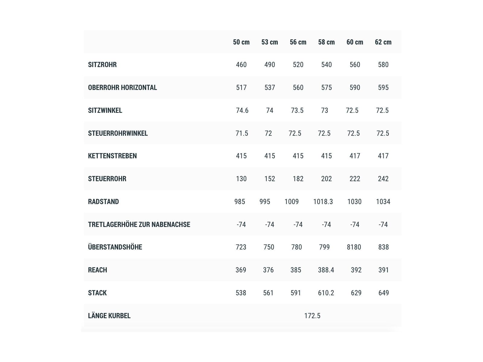 Cube Attain GTC Race, frostwhite´n´carbon - Bild 6