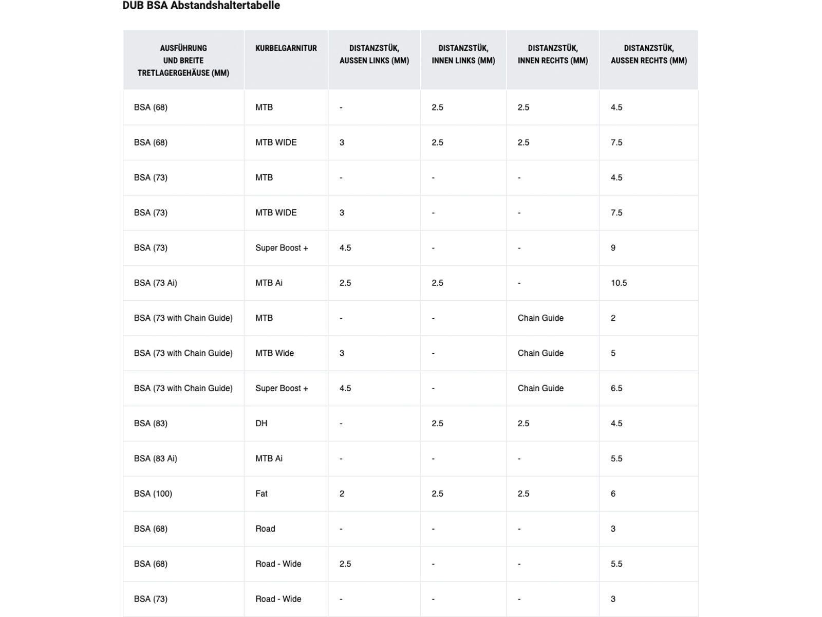 SRAM DUB BSA Bottom Bracket - 68/73 mm MTB Wide - Bild 5
