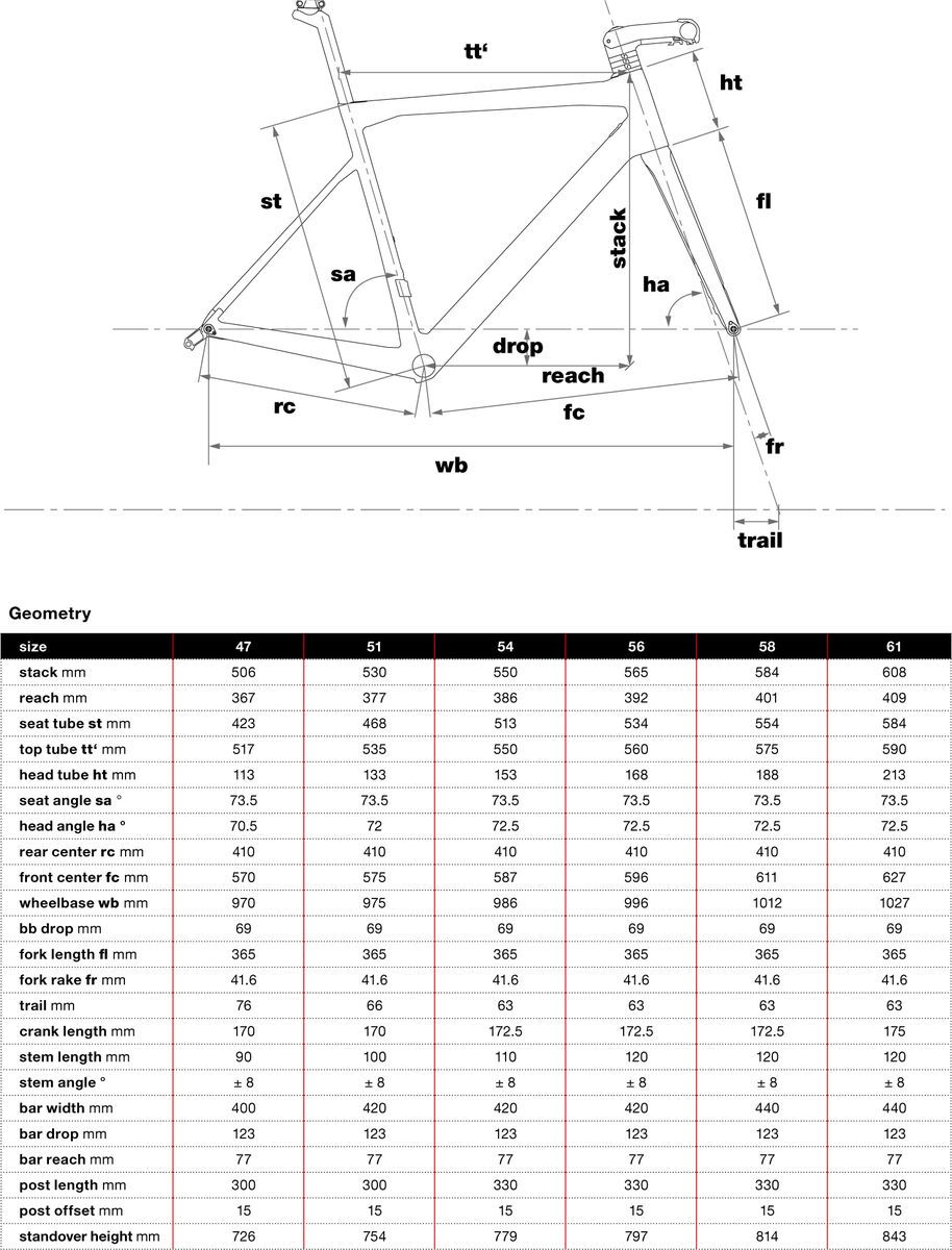 BMC Teammachine SLR01 Disc Module, team red - Bild 2