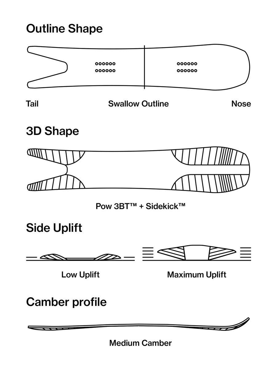 Bataleon Surfer - Bild 3
