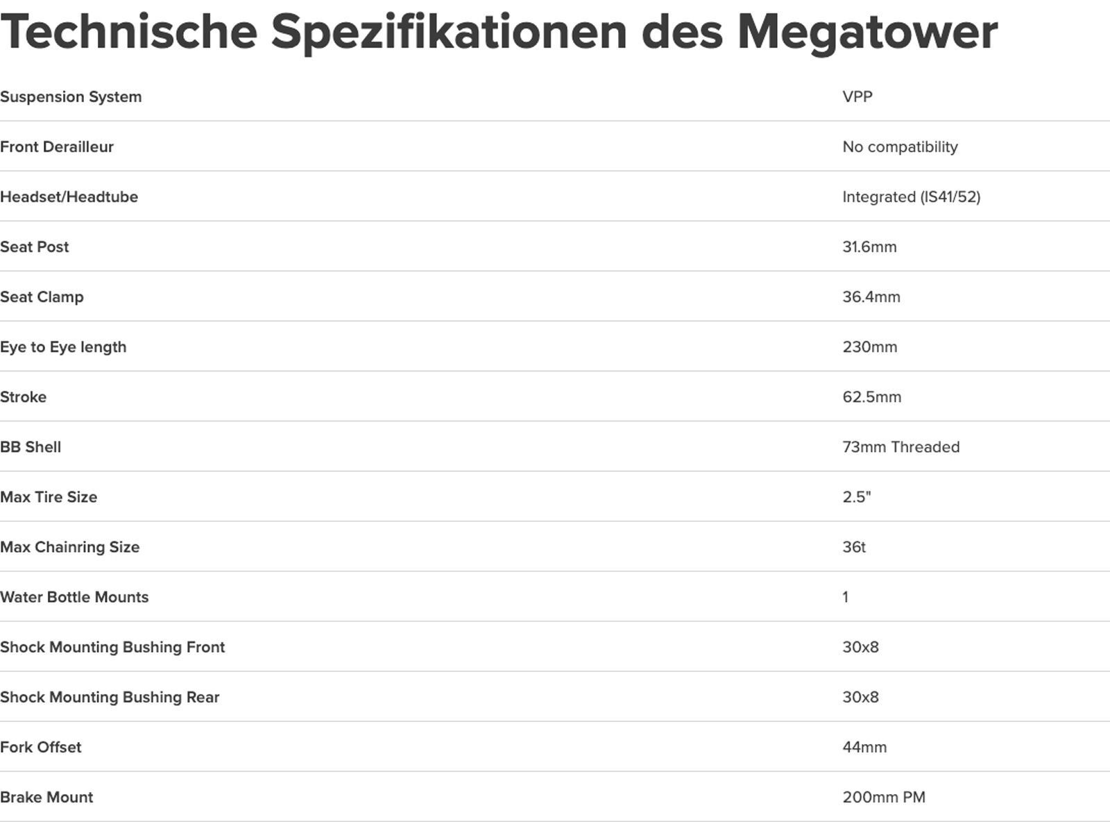 Santa Cruz Megatower CC / X0 AXS / 29, gloss purple - Bild 7