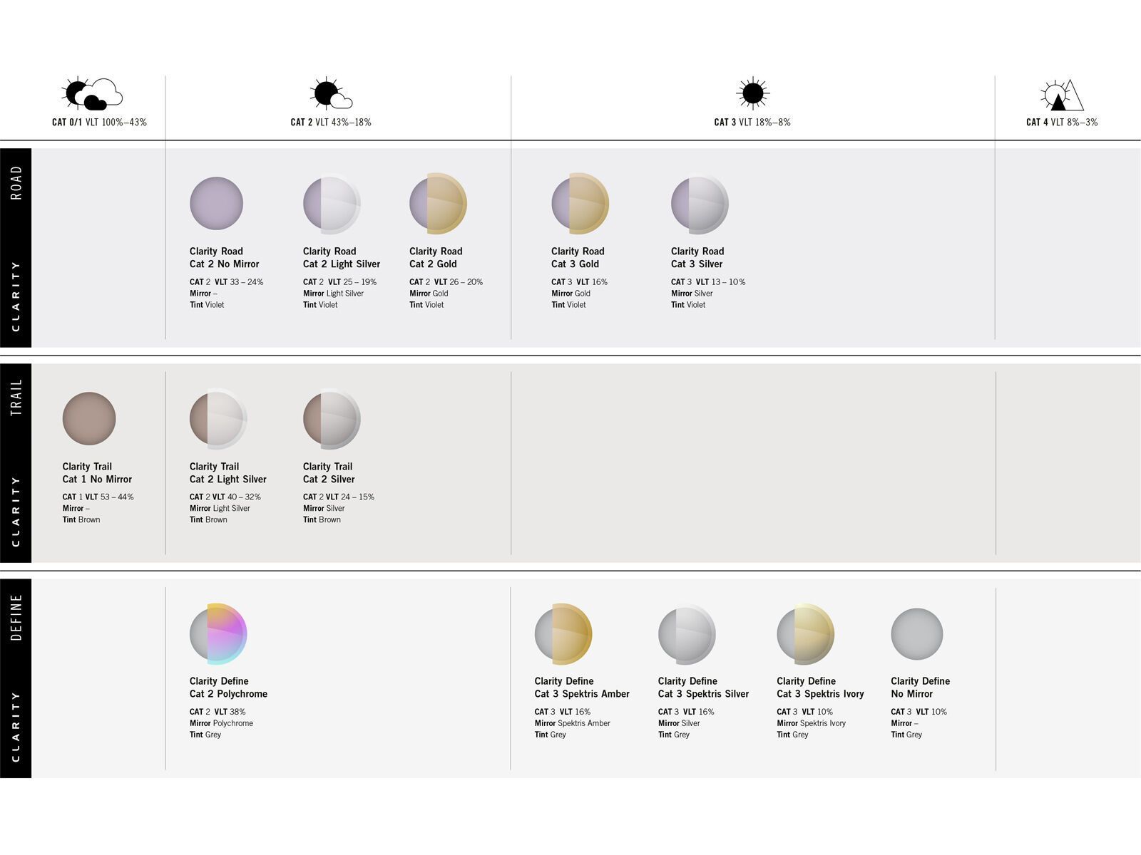 POC Devour Glacial, Clarity Define Spektris Amber / hydrogen white - Bild 5
