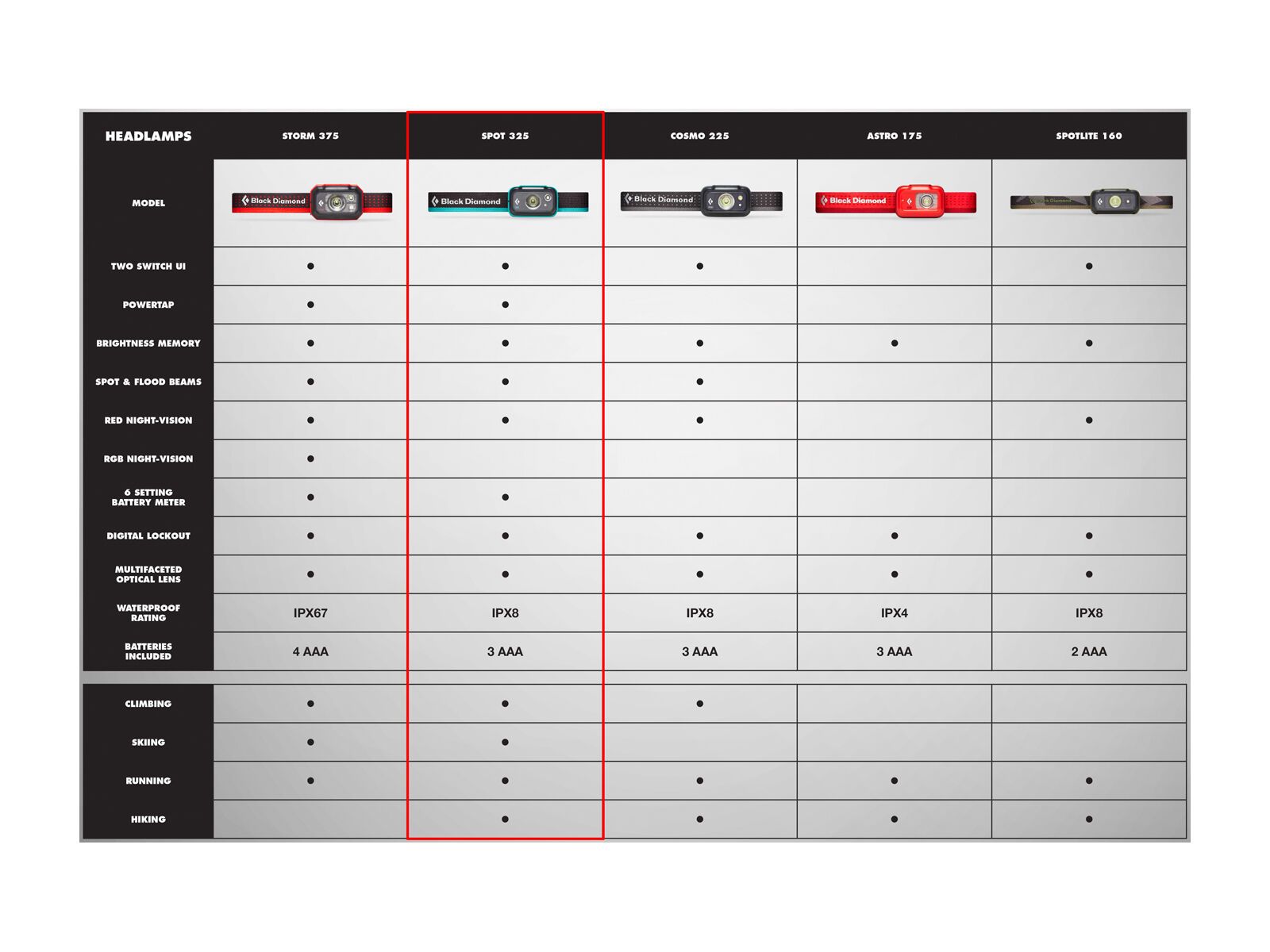 Black Diamond Spot325 Headlamp, citrus - Bild 4