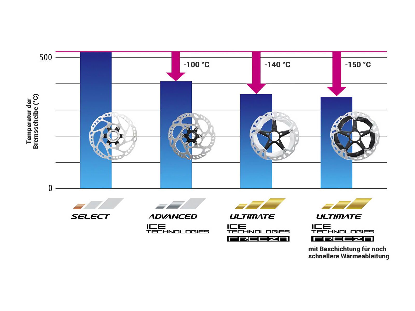 Shimano SLX SM-RT70 Bremsscheibe Ice-Tech Center Lock - 160 mm - Bild 3