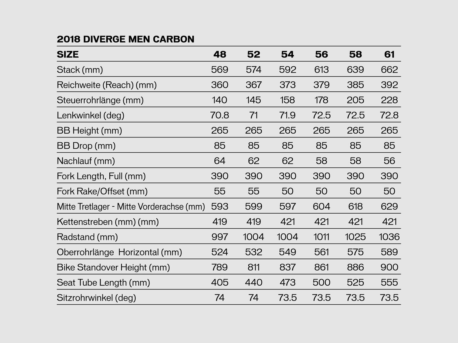 Specialized Diverge Comp, gloss dirty white/rocket red/tarmac black - Bild 2