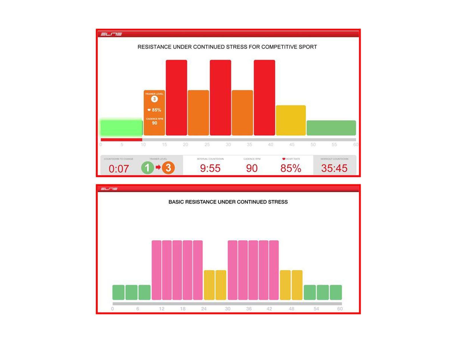 Elite Realtraining für Mag 8 Level - Bild 1