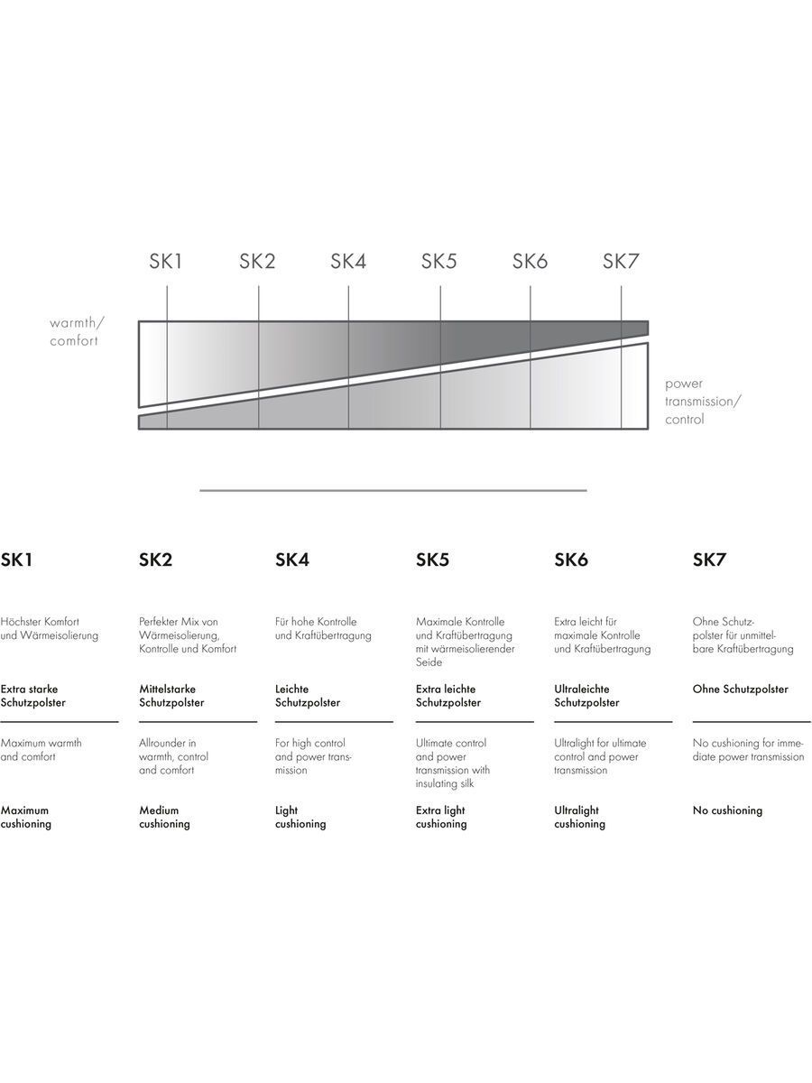 Falke SK2 Energizing Light Herren Skiing Kniestrümpfe, black-mix - Bild 8