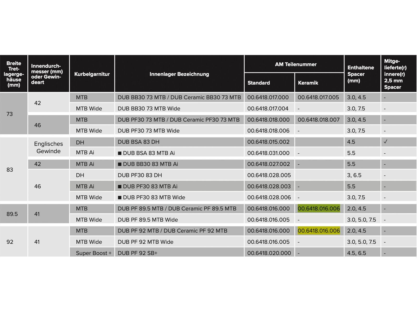 SRAM DUB Ceramic PressFit BB92 Bottom Bracket - 89.5/92 mm MTB - Bild 2