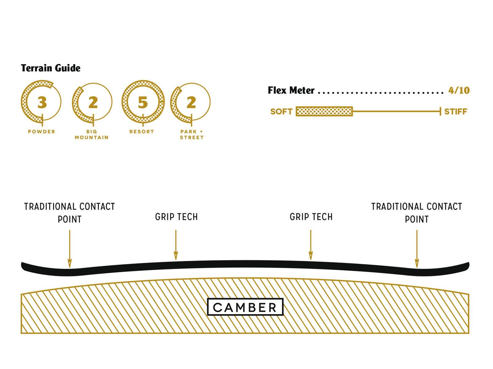 Arbor Poparazzi Camber - Bild 2