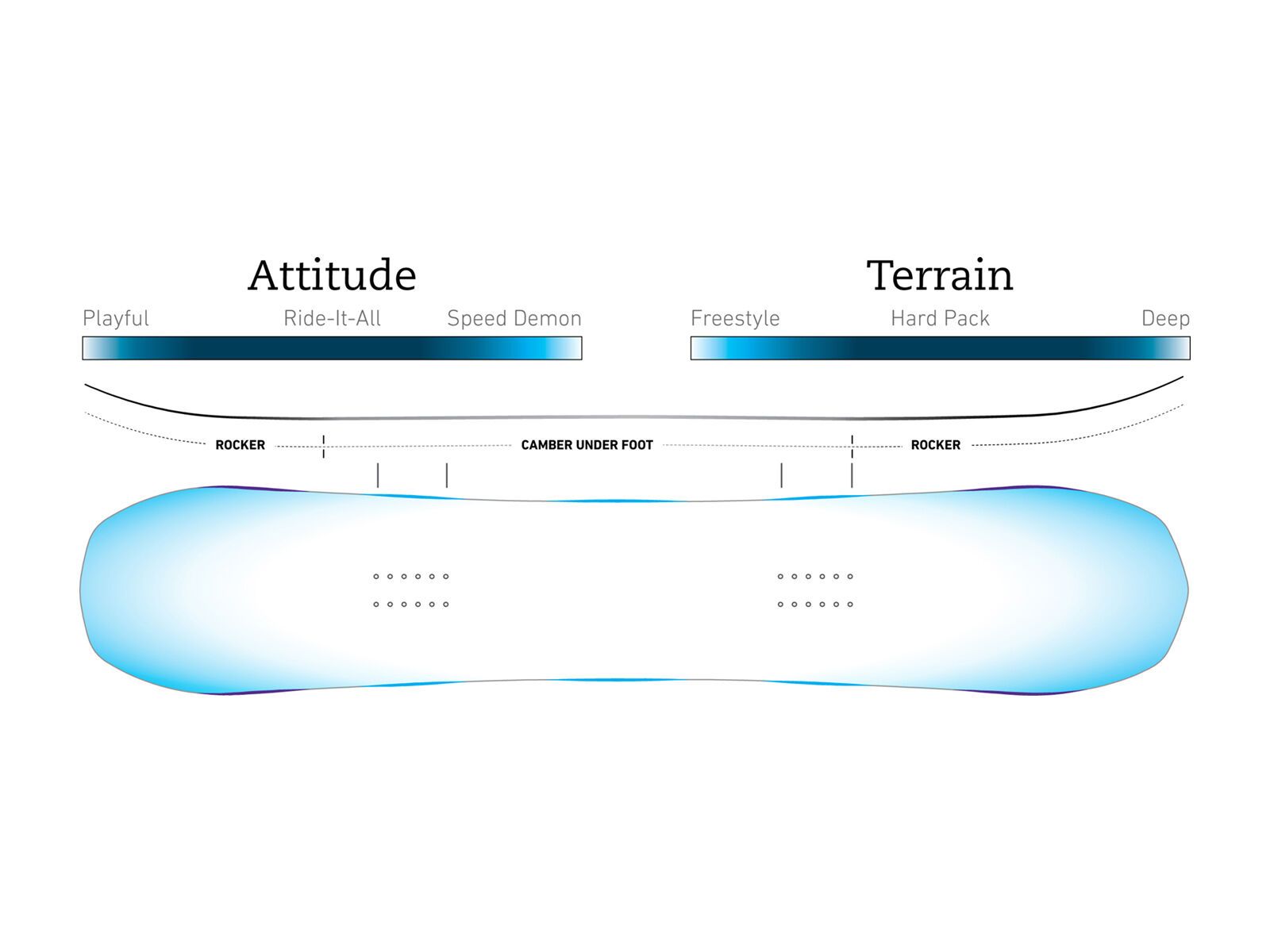 Jones Explorer Wide - Bild 3