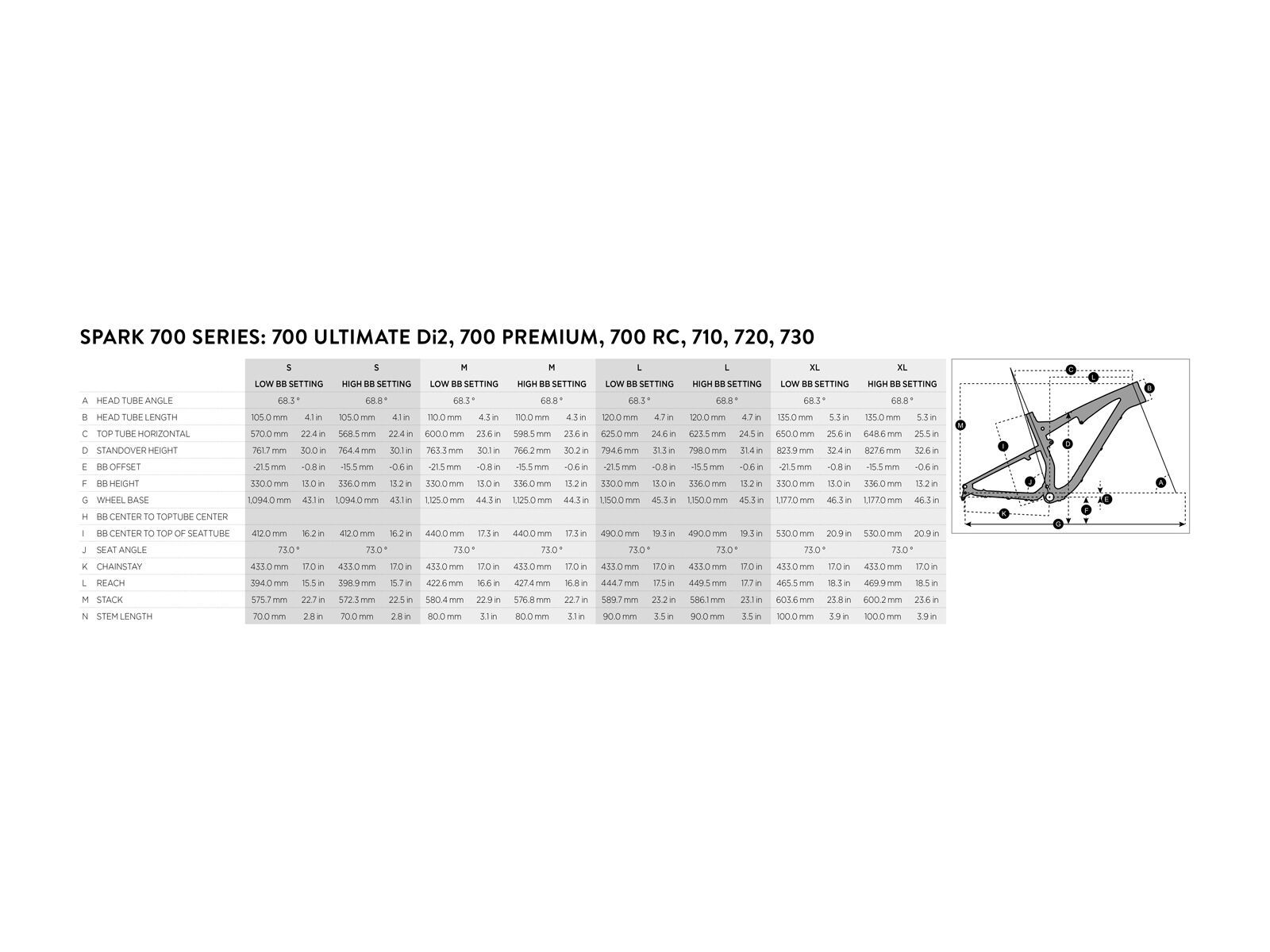 Scott Spark 710, black/white/red - Bild 6