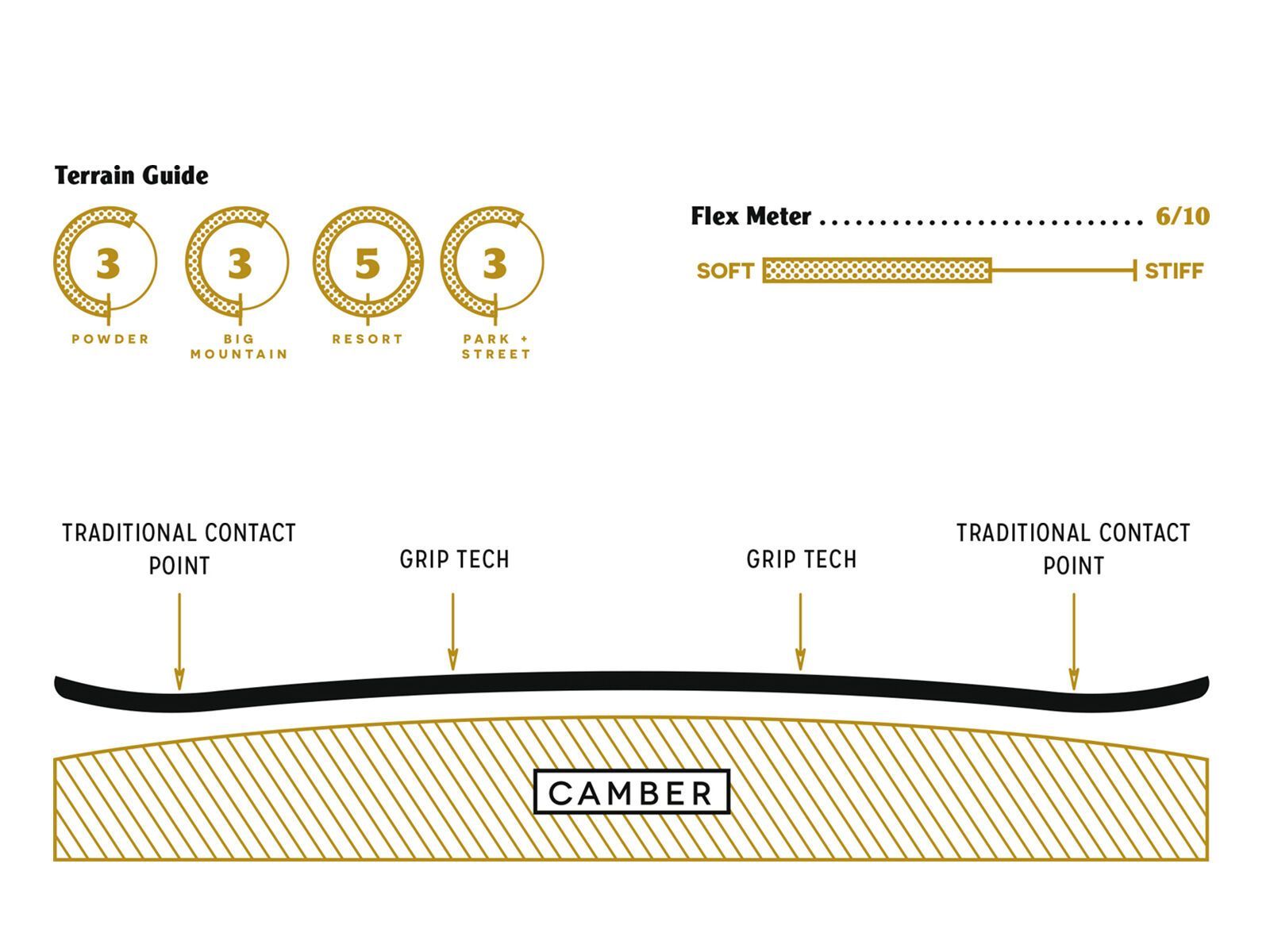 Arbor Element Camber - Bild 2