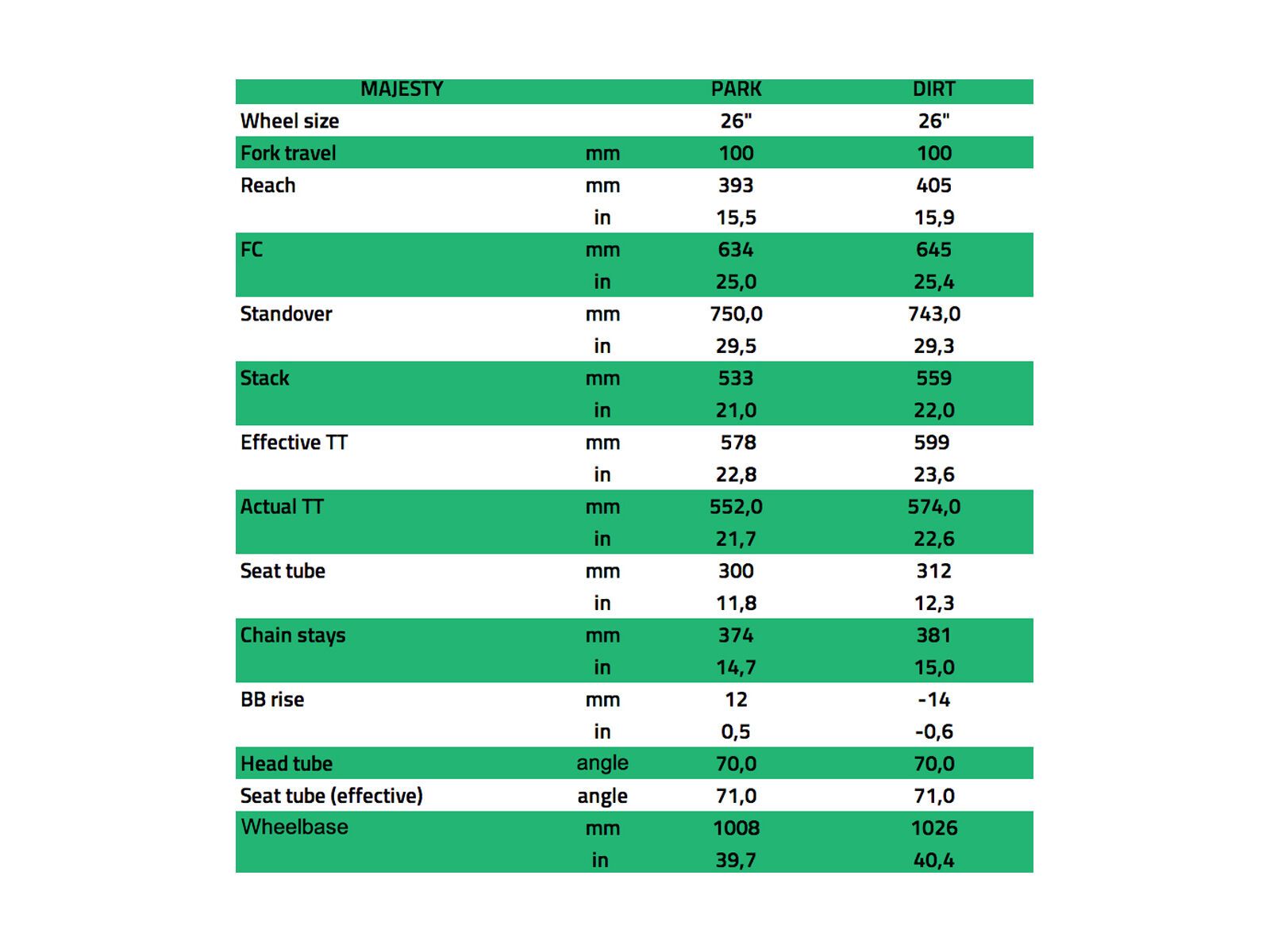 NS Bikes Majesty Dirt Frame, army green - Bild 2