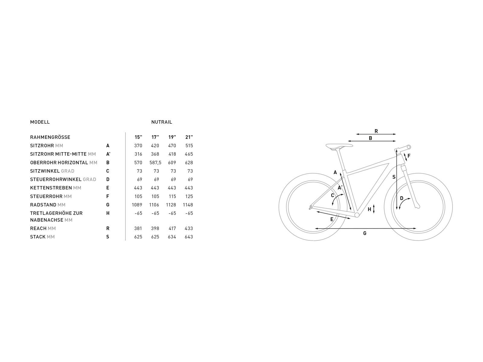 Cube Nutrail, grey´n´flashred - Bild 2