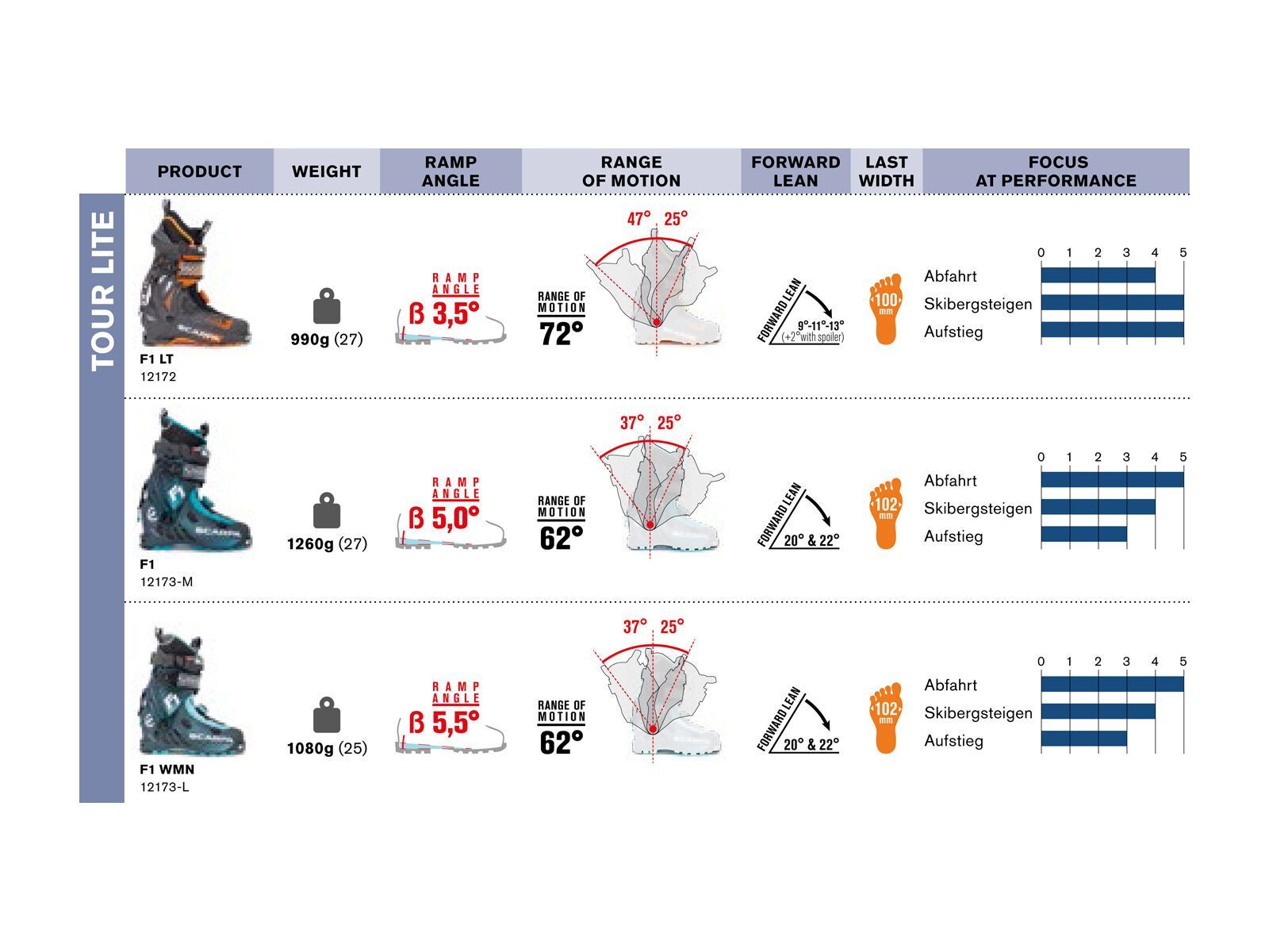 Scarpa F1, anthracite/ottanio - Bild 2