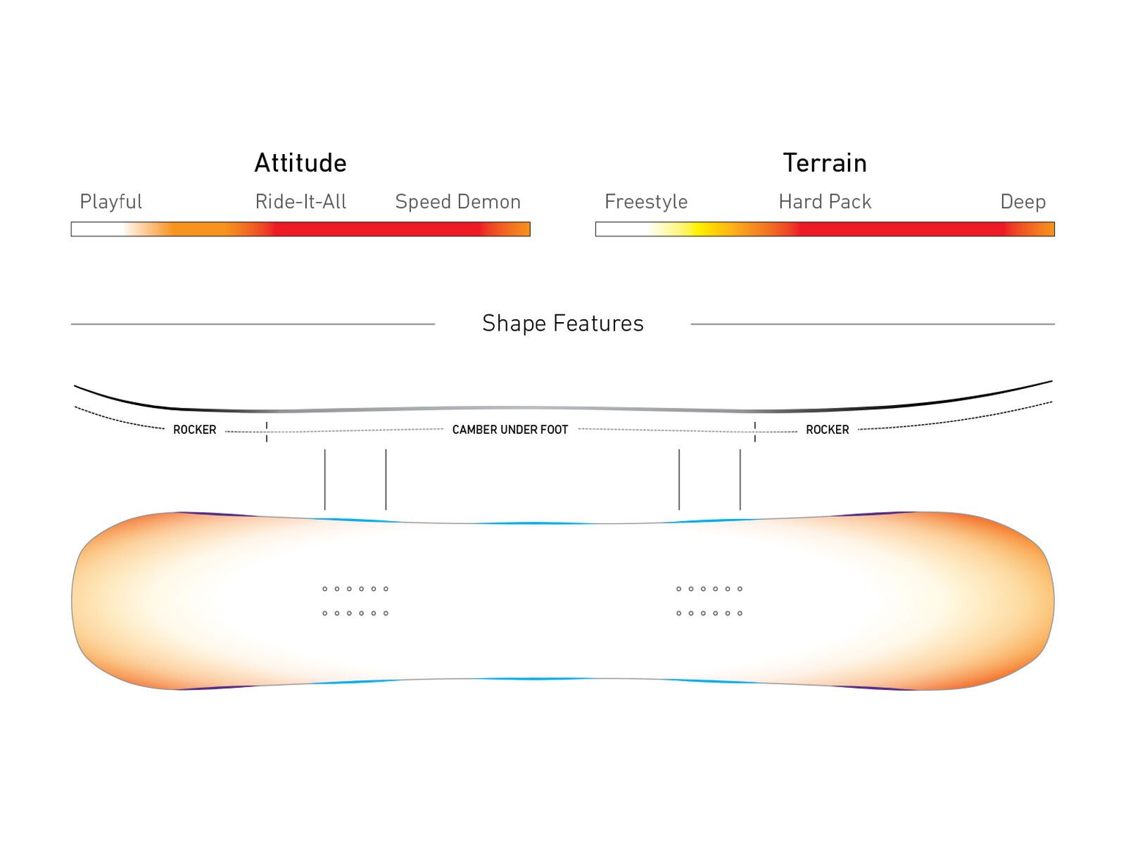 Jones Women's Flagship - Bild 3