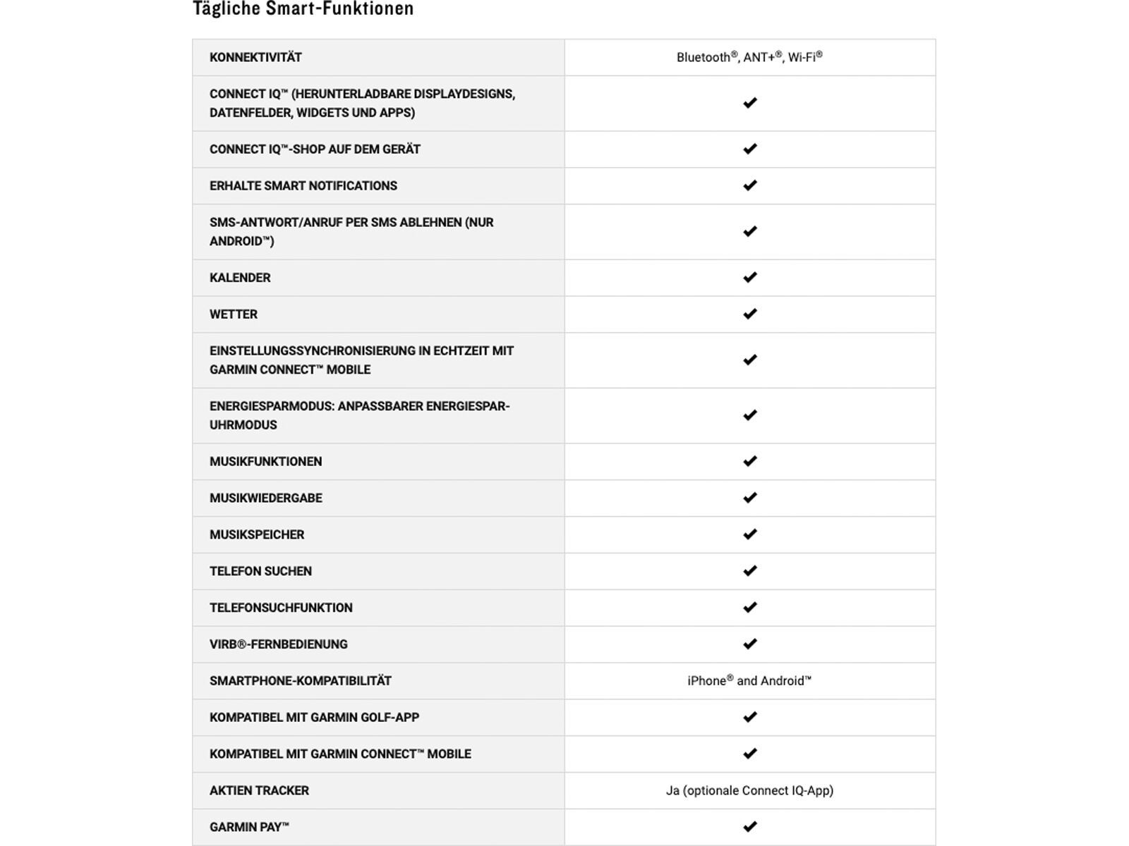 Garmin Forerunner 965, schwarz/hellgrau - Bild 11
