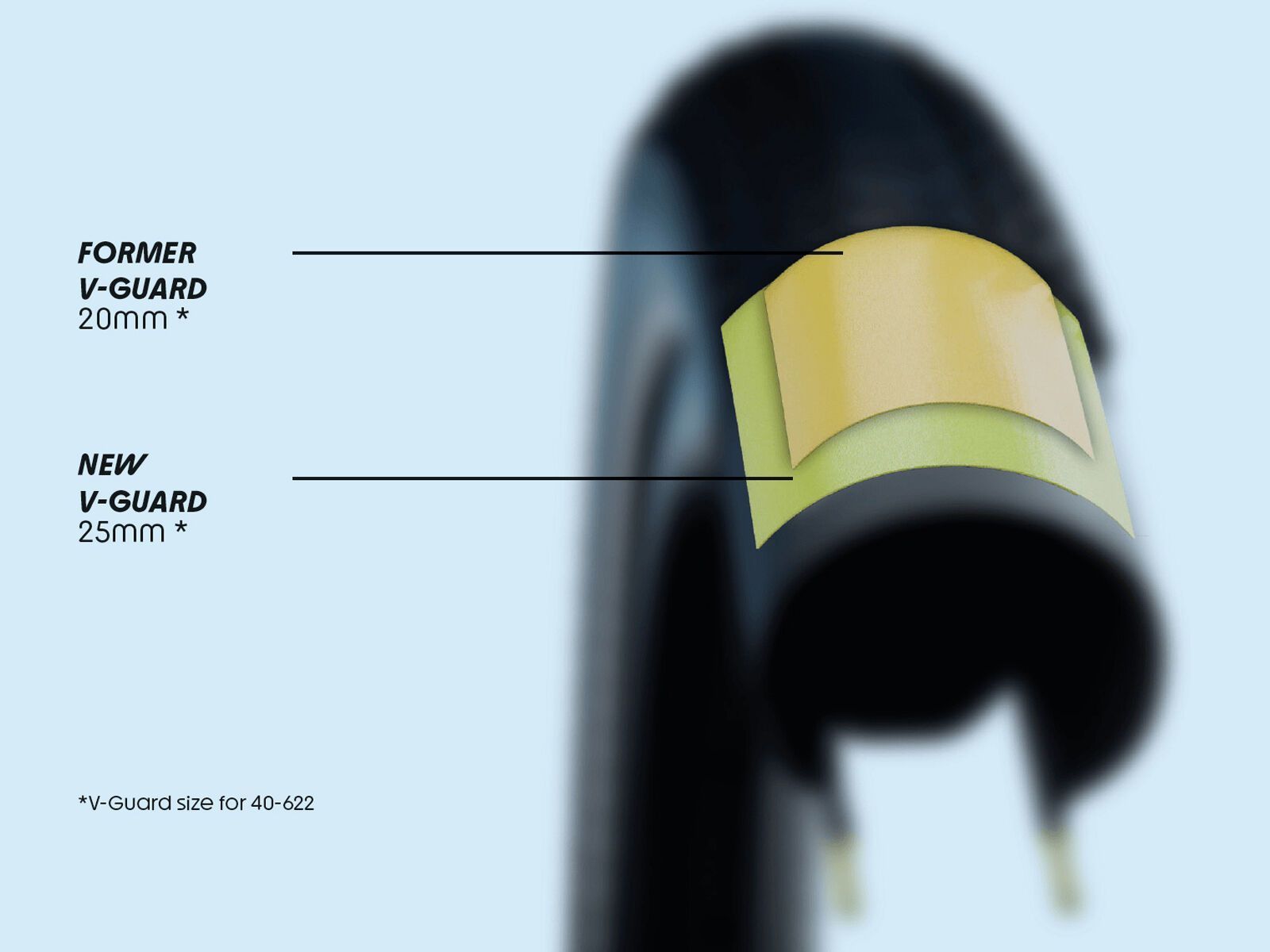 Schwalbe G-One R Pro Addix Race / Race Pro V-Guard - 700C - Bild 8