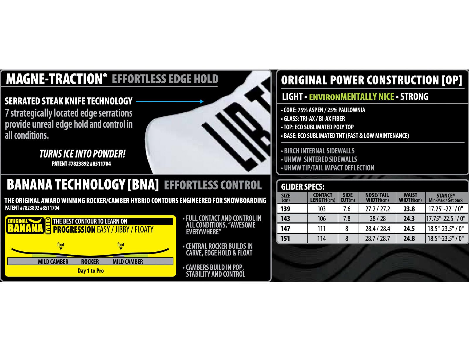 Lib Tech Glider - Bild 2