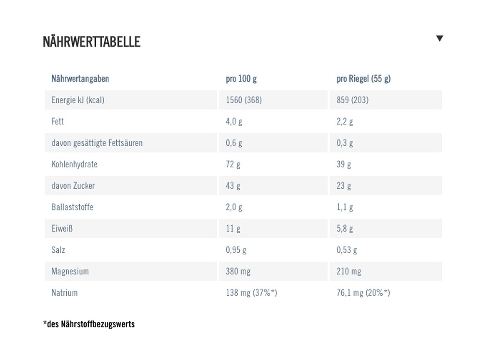 PowerBar Energize Original - Banana Punch - Bild 2