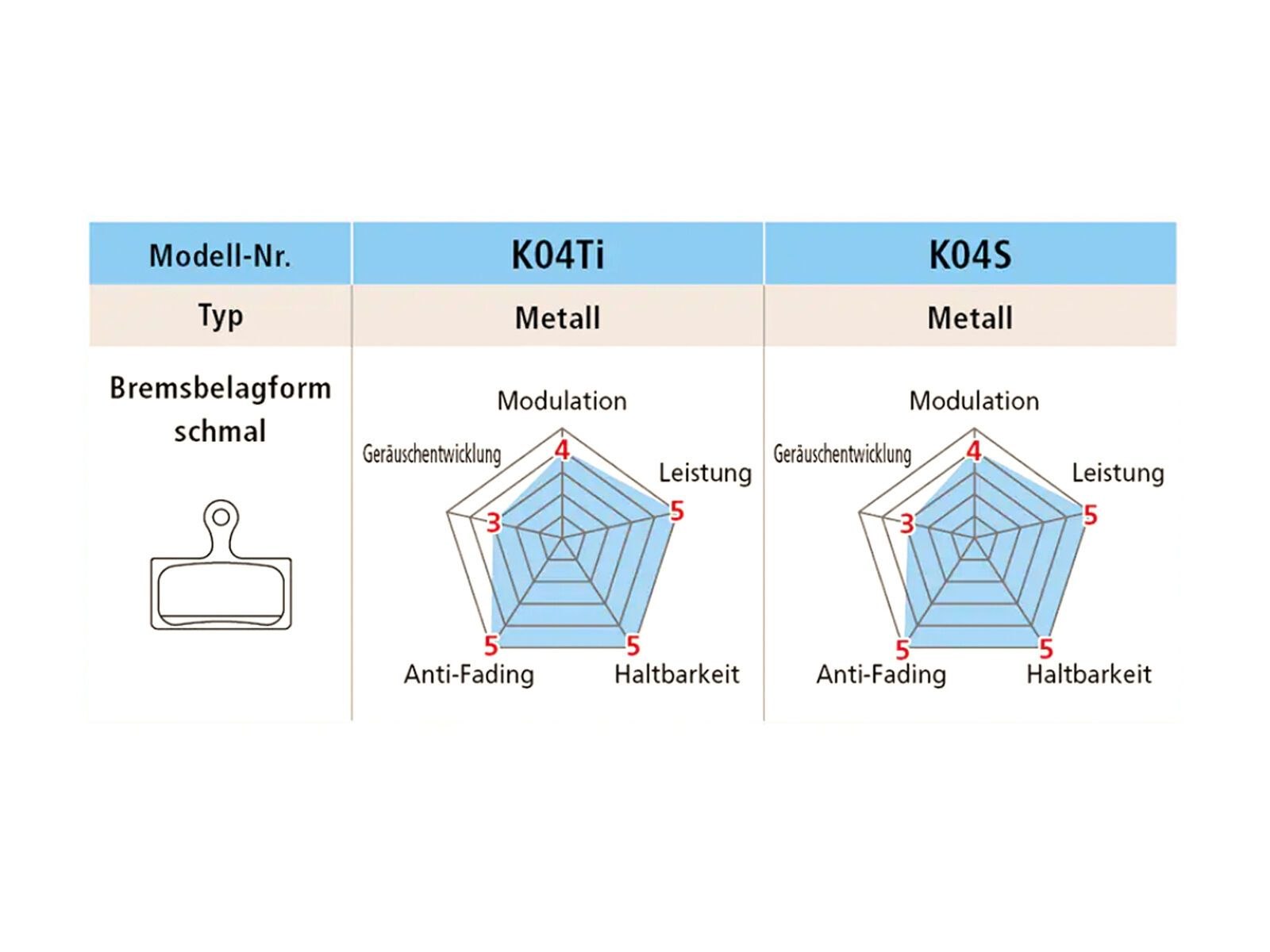 Shimano K04S-MX Metall Scheibenbremsbelag - Bild 2