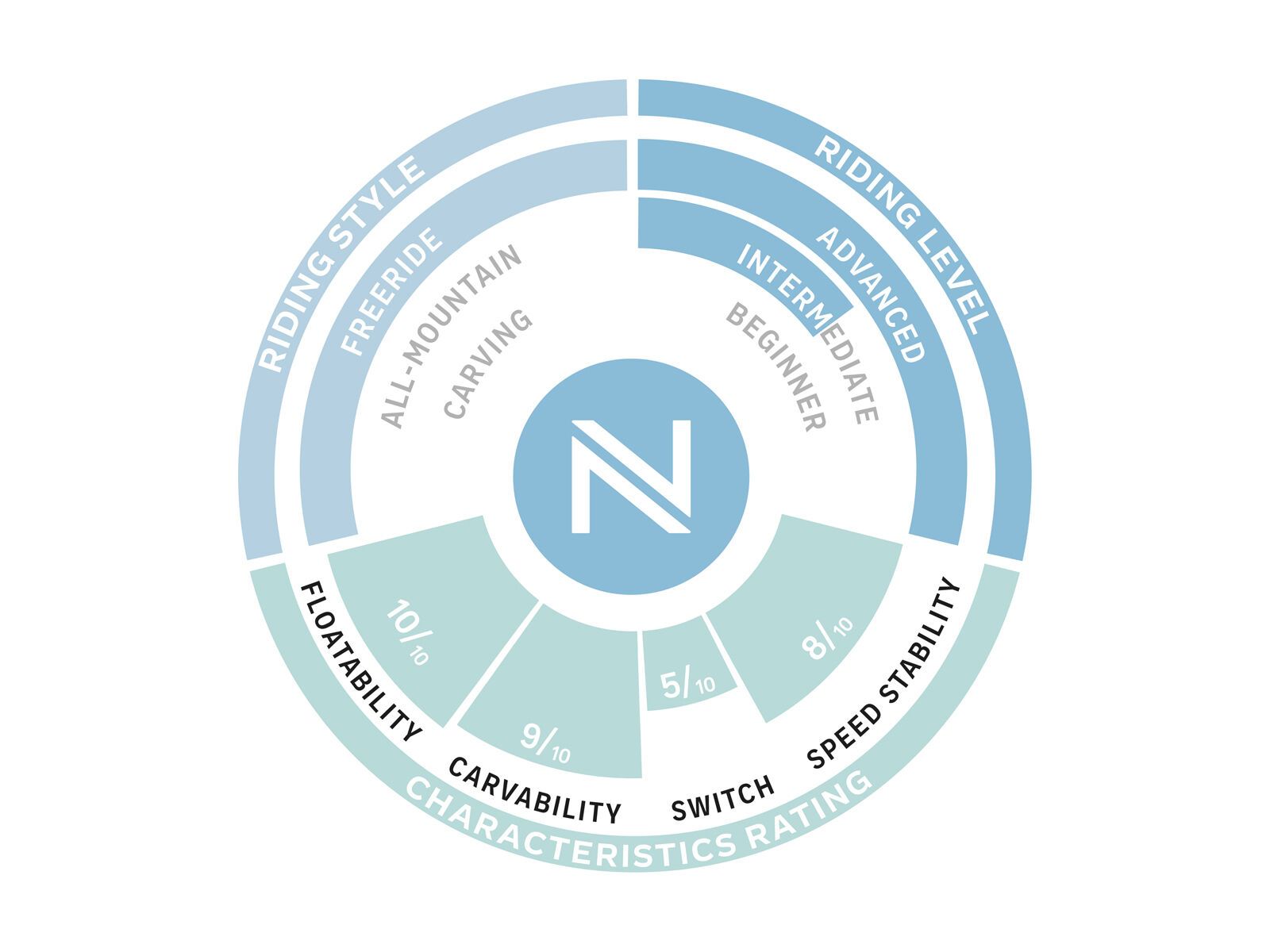 Nidecker Mellow Wide - Bild 3