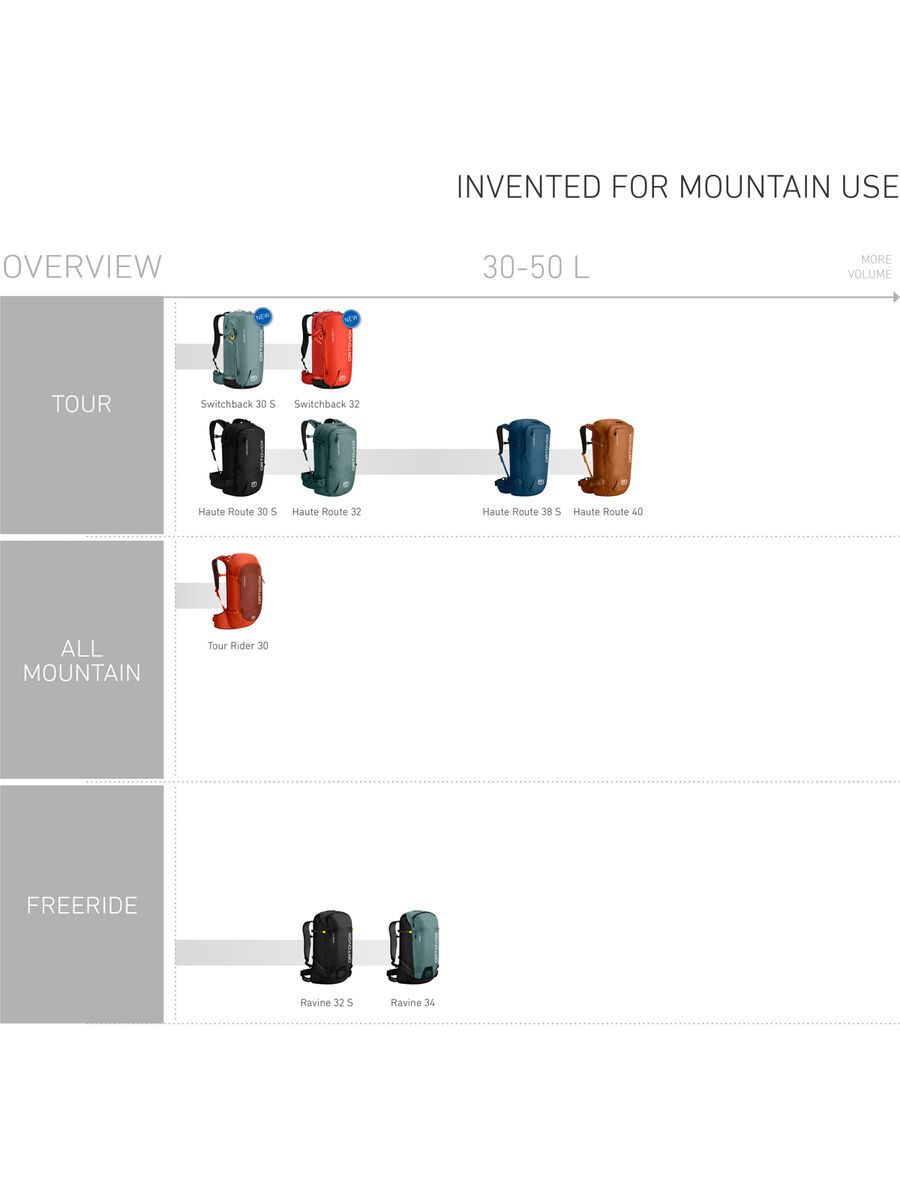 Ortovox Tour Rider 28 S, pacific green - Bild 8