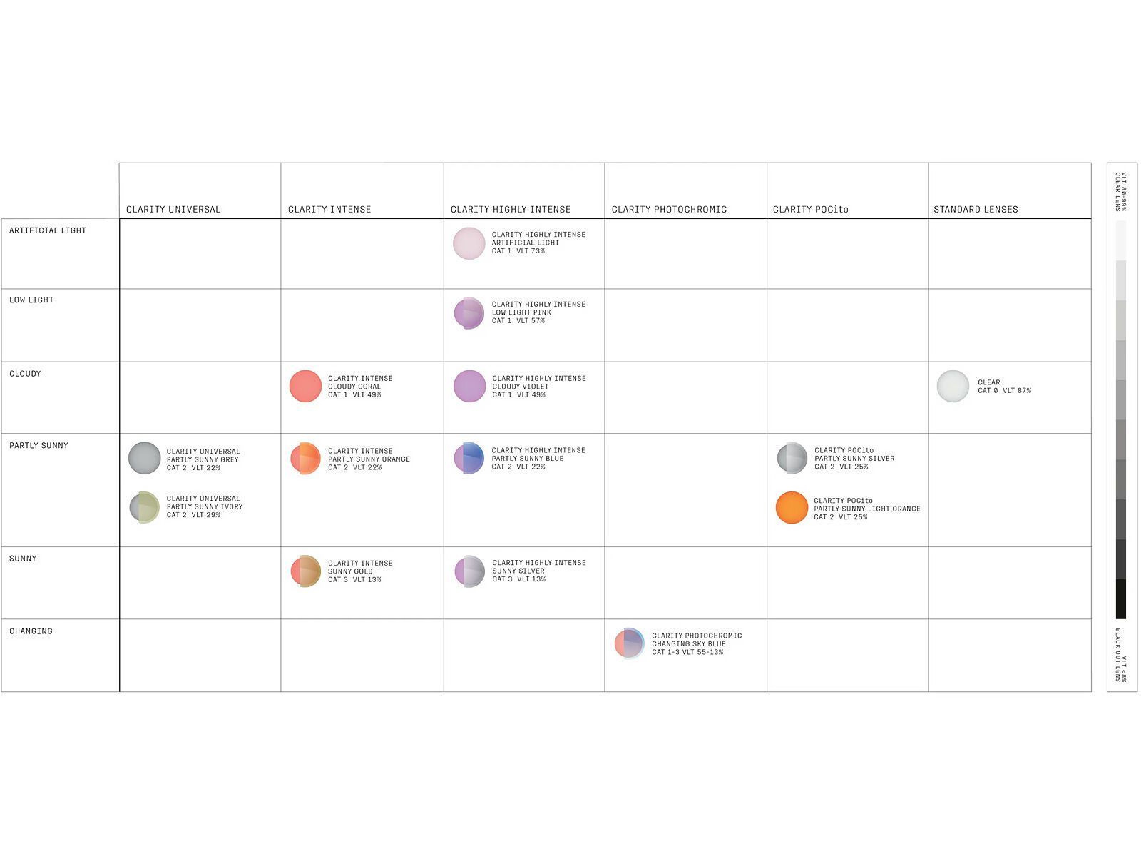 POC Opsin, Clarity Int. Partly Sunny Orange / hydrogen white - Bild 5