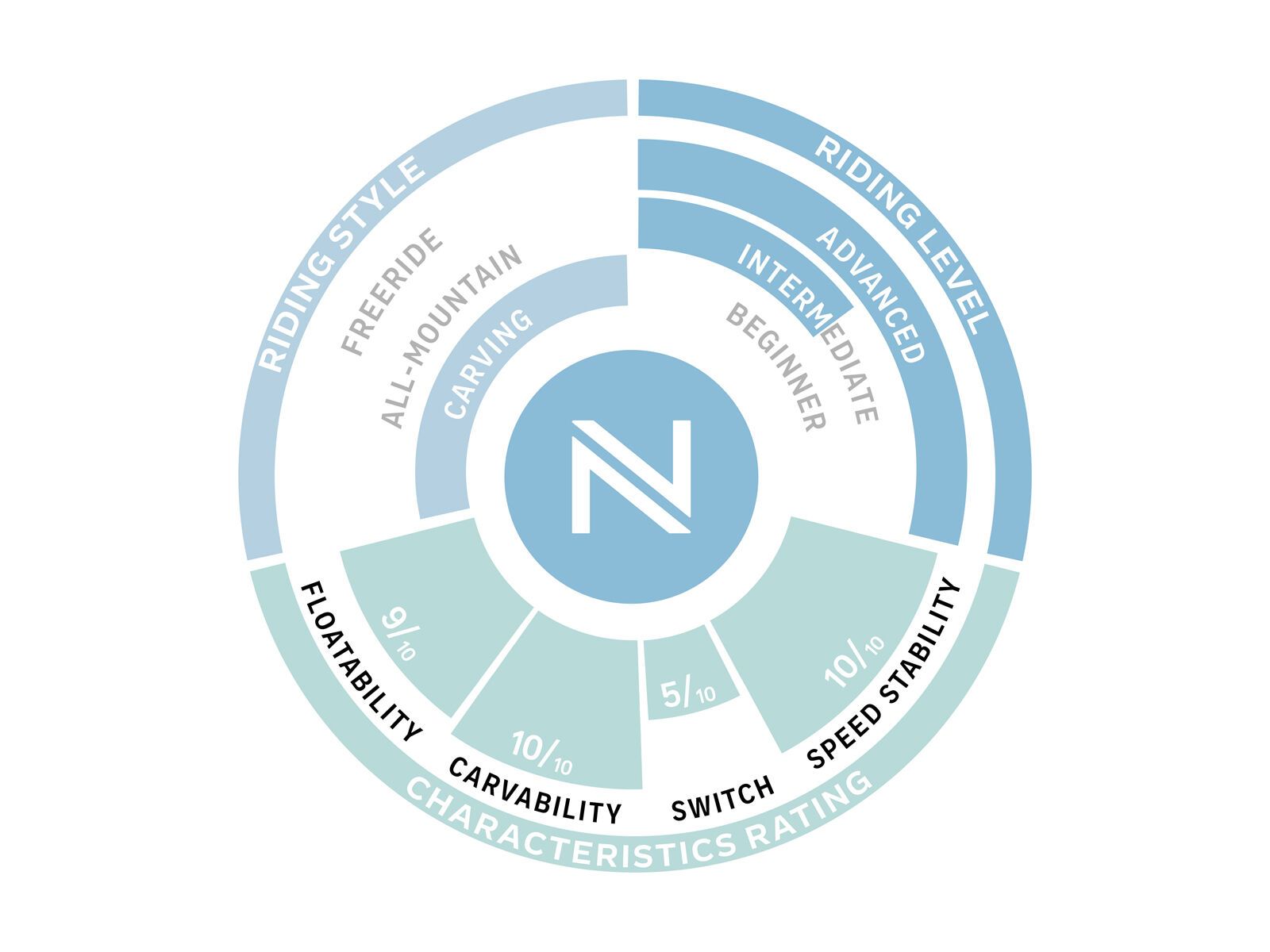 Nidecker Concept - Bild 3