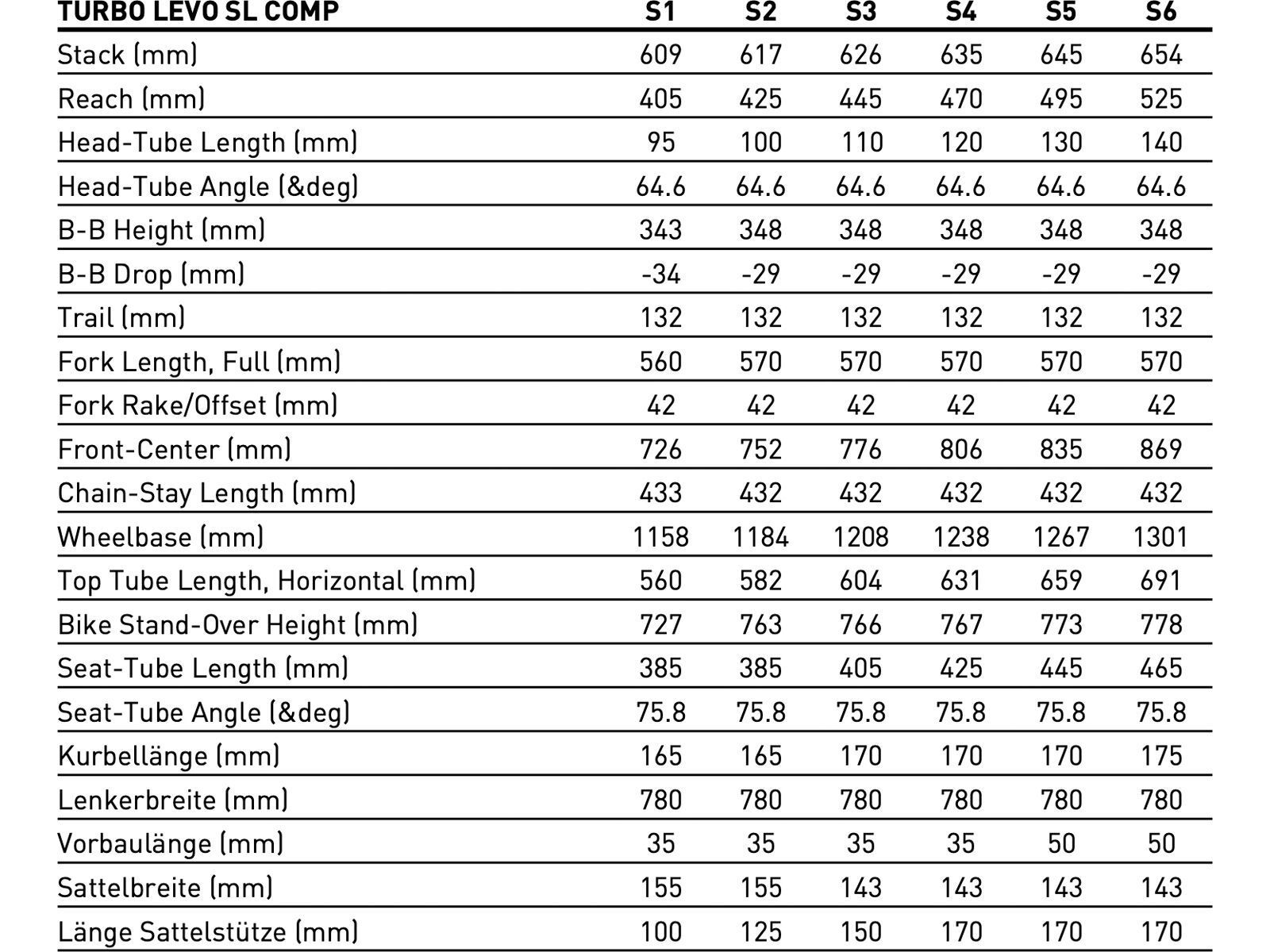 Specialized Turbo Levo SL Comp Carbon, birch/white mountains - Bild 10