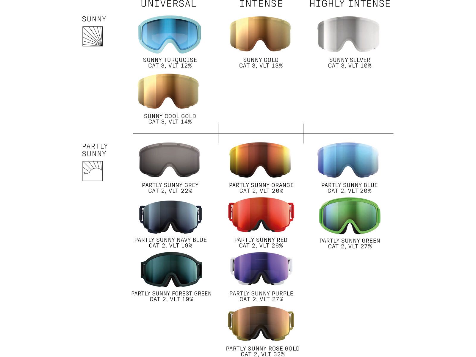 POC Fovea, Clarity Int. Partly Sunny Red / prismane red - Bild 9