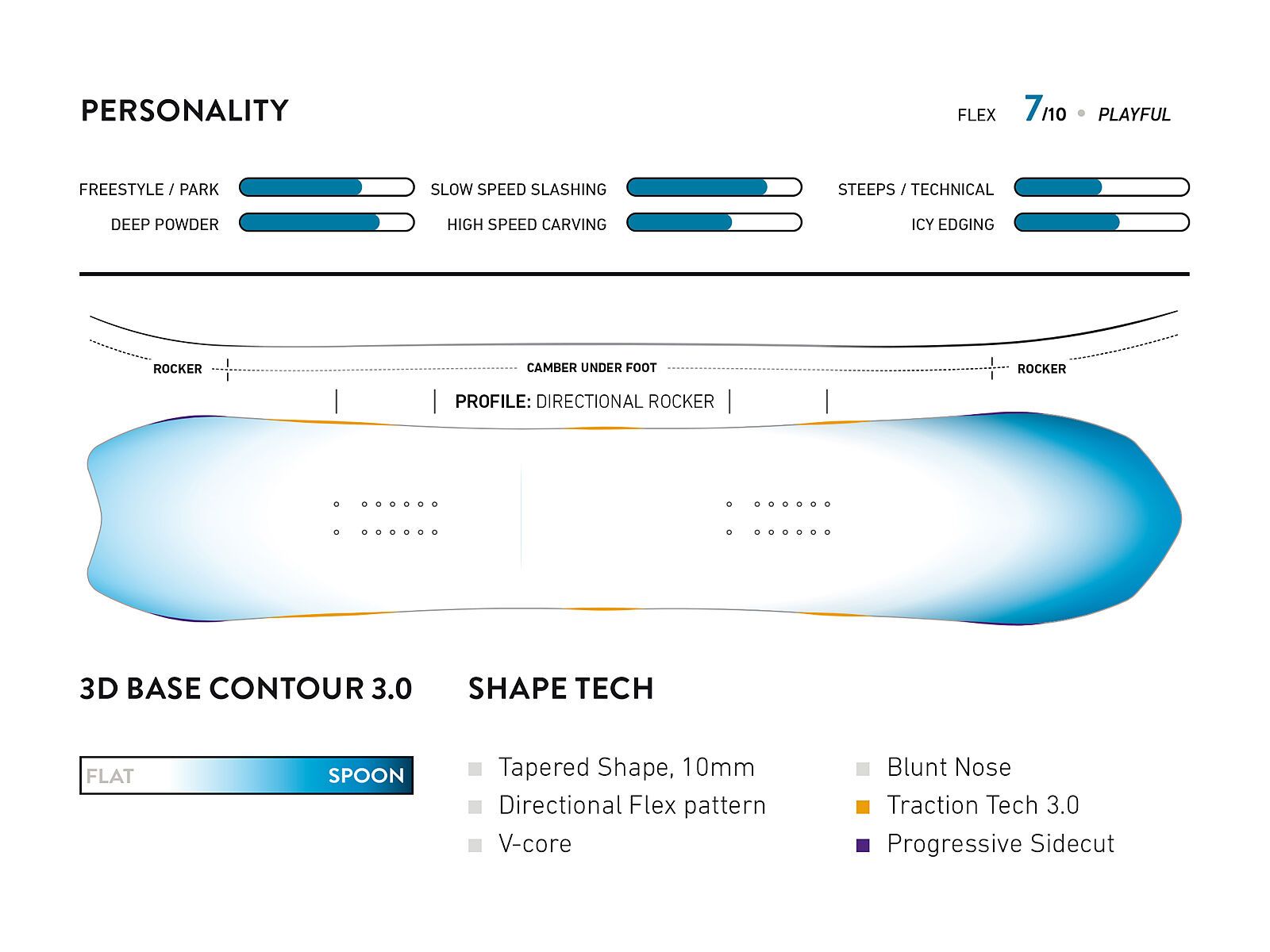 Jones Stratos Wide - Bild 3